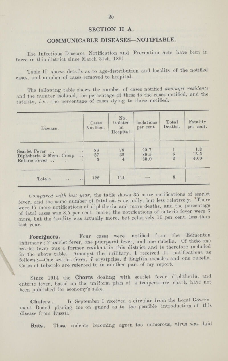 25 SECTION II A. COMMUNICABLE DISEASES—NOTIFIABLE. The Infectious Diseases Notification and Prevention Acts have been in force in this district since March 31st, 1891. Table II. shows details as to age-distribution and locality of the notified cases. and number of cases removed to hospital. The following table shows the number of cases notified amongst residents and the number isolated, the percentage of these to the oases notified, and the fatality, i.e., the percentage of cases dying to those notified. Disease. Cases Notified. No. isolated in Hospital. Isolations per cent. Total Deaths. Fatality per cent. Scarlet Fever 86 78 90.7 1 1.2 Diphtheria & Mem. Croup 37 32 86.5 5 13.5 Enteric Fever 5 4 80.0 2 40.0 Totals 128 114 — 8 — Compared with last year, the table shows 35 move notifications of scarlet fever, and the same number of fatal cases actually, but less relatively. There were 17 more notifications of diphtheria and more deaths, and the percentage of fatal cases was 8.5 per cent. more; the notifications of enteric fever were 3 more, but the fatality was actually more, but relatively 10 per cent. less than last year. Foreigners. Four cases were notified from the Edmonton Infirmary; 2 scarlet fever, one puerperal fever, and one rubella. Of these one scarlet fever was a former resident in this district and is therefore included in the above table. Amongst the military, I received 11 notifications as follows:—One scarlet fever, 7 erysipelas, 2 English measles and one rubella. Cases of tubercle are referred to in another part of my report. Since 1914 the Charts dealing with scarlet fever, diphtheria, and enteric fever, based on the uniform plan of a temperature chart, have not been published for economy's sake. Cholera. In September I received a circular from the Local Govern ment Board placing me on guard as to the possible introduction of this disease from Russia. Rats. These rodents becoming again too numerous, virus was laid