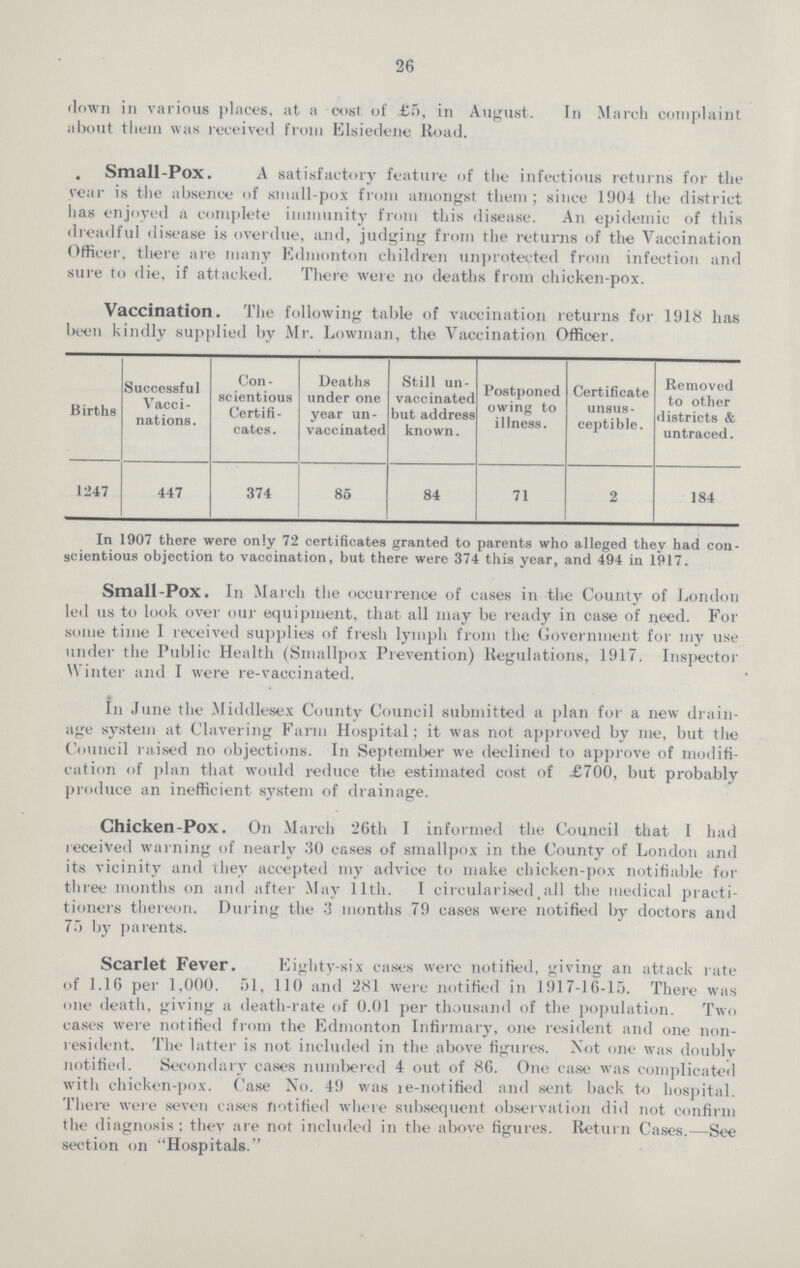 26 down in various places, at a cost of £5, in August. In March complaint about them was received from Elsiedene Road. Small-Pox. A satisfactory feature of the infectious returns for the year is the absence of small-pox from amongst them; since 1904 the district has enjoyed a complete immunity from this disease. An epidemic of this dreadful disease is overdue, and, judging from the returns of the Vaccination Officer, there are many Edmonton children unprotected from infection and sure to die, if attacked. There were no deaths from chicken-pox. Vaccination. The following table of vaccination returns for 1918 has been kindly supplied by Mr. Lowman, the Vaccination Officer. Births Successful Vacci nations. Con scientious Certifi cates. Deaths under one year un vaccinated Still un vaccinated but address known. Postponed owing to illness. Certificate unsus ceptible. Removed to other districts & untraced. 1247 447 374 85 84 71 2 184 In 1907 there were only 72 certificates granted to parents who alleged they had con scientious objection to vaccination, but there were 374 this year, and 494 in 1917. Small-Pox. In March the occurrence of cases in the County of London led us to look over our equipment, that all may be ready in case of need. For some time I received supplies of fresh lymph from the Government for my use under the Public Health (Smallpox Prevention) Regulations, 1917. Inspector Winter and I were re-vaccinated. In June the Middlesex County Council submitted a plan for a new drain age system at Clavering Farm Hospital: it was not approved by me, but the Council raised no objections. In September we declined to approve of modifi cation of plan that would reduce the estimated cost of £700, but probably produce an inefficient system of drainage. Chicken-Pox. On March 26th I informed the Council that I had received warning of nearly 30 cases of smallpox in the County of London and its vicinity and they accepted my advice to make chicken-pox notifiable for three months on and after May 11th. I circularised all the medical practi tioners thereon. During the 3 months 79 cases were notified by doctors and 75 by parents. Scarlet Fever. Eighty-six cases were notified, giving an attack rate of 1.16 per 1,000. 51, 110 and 281 were notified in 1917-16-15. There was one death, giving a death-rate of 0.01 per thousand of the population. Two cases were notified from the Edmonton Infirmary, one resident and one non resident. The latter is not included in the above figures. Not one was doubly notified. Secondary cases numbered 4 out of 86. One case was complicated with chicken-pox. Case No. 49 was re-notified and sent back to hospital. There were seven cases notified where subsequent observation did not confirm the diagnosis: they are not included in the above figures. Return Cases.—See section on Hospitals.