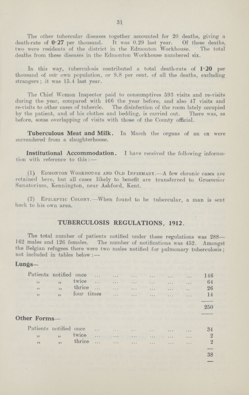 31 The other tubercular diseases together accounted for 20 deaths, giving a death-rate of 0.27 per thousand. It was 0.29 last year. Of these deaths, two were residents of the district in the Edmonton Workhouse. The total deaths from these diseases in the Edmonton Workhouse numbered six. In this way, tuberculosis contributed a total death-rate of 1.20 per thousand of our own population, or 9.8 per cent. of all the deaths, excluding strangers; it was 15.4 last year. The Chief Woman Inspector paid to consumptives 593 visits and re-visits during the year, compared with 466 the year before, and also 47 visits and re-visits to other cases of tubercle. The disinfection of the room lately occupied by the patient, and of his clothes and bedding, is carried out. There was, as before, some overlapping of visits with those of the County official. Tuberculous Meat and Milk. In March the organs of an ox were surrendered from a slaughterhouse. Institutional Accommodation. I have received the following informa tion with reference to this:— (1) Edmonton Workhouse and Old Infirmaht.—A few chronic cases are retained here, but all cases likely to benefit are transferred to Grosvenor Sanatorium, Kennington, near Ashford, Kent. (2) Epileptic Colony.—When found to be tubercular, a man is sent back to his own area. TUBERCULOSIS REGULATIONS, 1912. The total number of patients notified under these regulations was 288— 162 males and 126 females. The number of notifications was 452. Amongst the Belgian refugees there were two males notified for pulmonary tuberculosis; not included in tables below:— Lungs— Patients notified once 146 ,, ,, twice 64 ,, ,, thrice 26 ,, ,, four times 14 250 Other Forms— Patients notified once 34 ,, „ twice 2 ,, ,, thrice 2 38