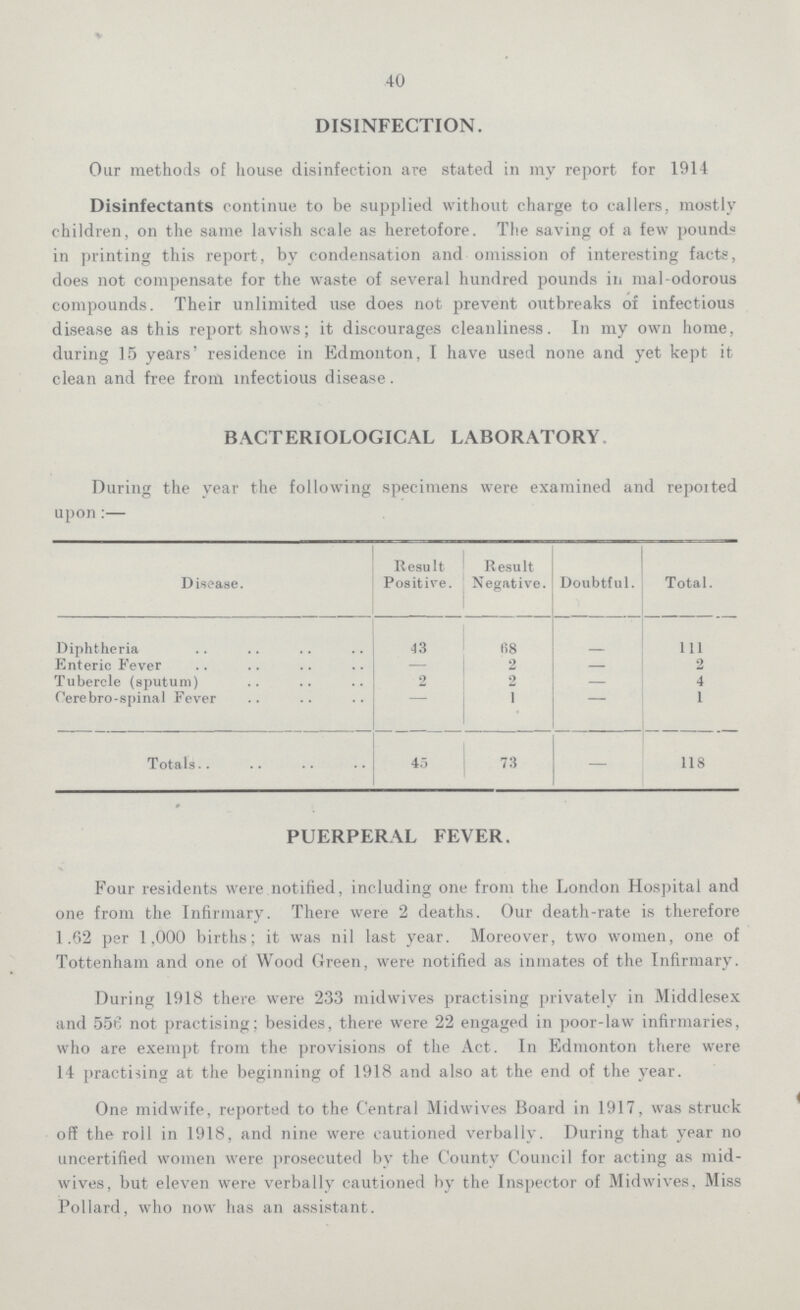 40 DISINFECTION. Our methods of house disinfection are stated in my report for 1914 Disinfectants continue to be supplied without charge to callers, mostly children, on the same lavish scale as heretofore. The saving of a few pounds in printing this report, by condensation and omission of interesting facts, does not compensate for the waste of several hundred pounds in mal odorous compounds. Their unlimited use does not prevent outbreaks of infectious disease as this report shows; it discourages cleanliness. In my own home, during 15 years' residence in Edmonton, I have used none and yet kept it clean and free from infectious disease. BACTERIOLOGICAL LABORATORY During the year the following specimens were examined and repoited upon:— Disease. Result Positive. Result Negative. Doubtful. Total. Diphtheria 43 68 - 1ll Enteric Fever — 2 — 2 Tubercle (sputum) 2 2 — 4 Cerebro-spinal Fever - 1 - 1 Totals 45 73 — 118 PUERPERAL FEVER. Four residents were notified, including one from the London Hospital and one from the Infirmary. There were 2 deaths. Our death-rate is therefore 1.62 per 1,000 births; it was nil last year. Moreover, two women, one of Tottenham and one of Wood Green, were notified as inmates of the Infirmary. During 1918 there were 233 midwives practising privately in Middlesex and 556 not practising; besides, there were 22 engaged in poor-law infirmaries, who are exempt from the provisions of the Act. In Edmonton there were 14 practising at the beginning of 1918 and also at the end of the year. One midwife, reported to the Central Midwives Board in 1917, was struck off the roll in 1918, and nine were cautioned verbally. During that year no uncertified women were prosecuted by the County Council for acting as mid wives, but eleven were verbally cautioned by the Inspector of Midwives, Miss Pollard, who now has an assistant.