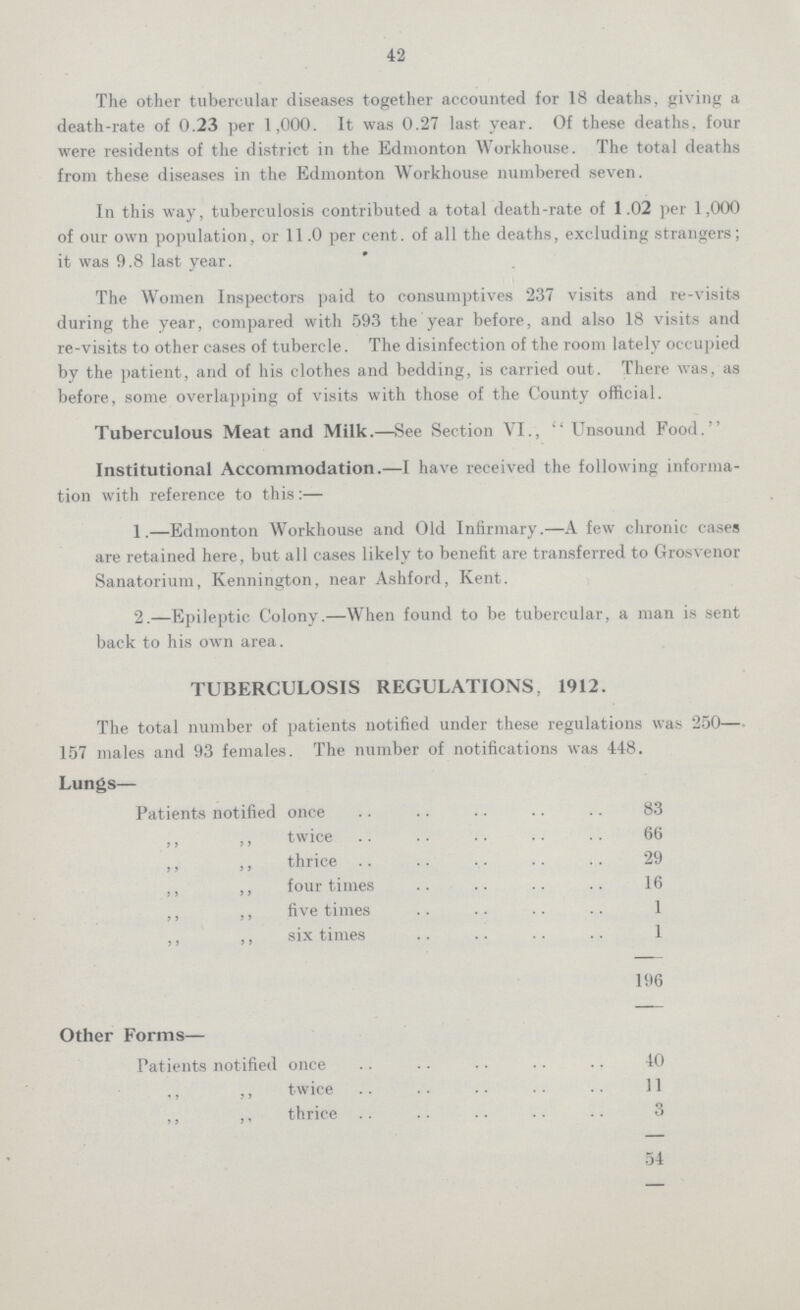 42 The other tubercular diseases together accounted for 18 deaths, giving a death-rate of 0.23 per 1,000. It was 0.27 last year. Of these deaths, four were residents of the district in the Edmonton Workhouse. The total deaths from these diseases in the Edmonton Workhouse numbered seven. In this way, tuberculosis contributed a total death-rate of 1.02 per 1,000 of our own population, or 11.0 per cent. of all the deaths, excluding strangers; it was 9.8 last year. The Women Inspectors paid to consumptives 237 visits and re-visits during the year, compared with 593 the year before, and also 18 visits and re-visits to other cases of tubercle. The disinfection of the room lately occupied by the patient, and of his clothes and bedding, is carried out. There was, as before, some overlapping of visits with those of the County official. Tuberculous Meat and Milk.—See Section VI., Unsound Food. Institutional Accommodation.—I have received the following informa tion with reference to this:— 1.—Edmonton Workhouse and Old Infirmary.—A few chronic cases are retained here, but all cases likely to benefit are transferred to Grosvenor Sanatorium, Kennington, near Ashford, Kent. 2.—Epileptic Colony.—When found to be tubercular, a man is sent back to his own area. TUBERCULOSIS REGULATIONS, 1912. The total number of patients notified under these regulations was 250— 157 males and 93 females. The number of notifications was 448. Lungs— Patients notified once 83 ,, twice 66 ,, ,, thrice 29 ,, ,, four times 16 ,, ,, five times 1 ,, ,, six times 1 196 Other Forms— Patients notified once 40 ,, ,, twice 11 ,, ,, thrice 3 54