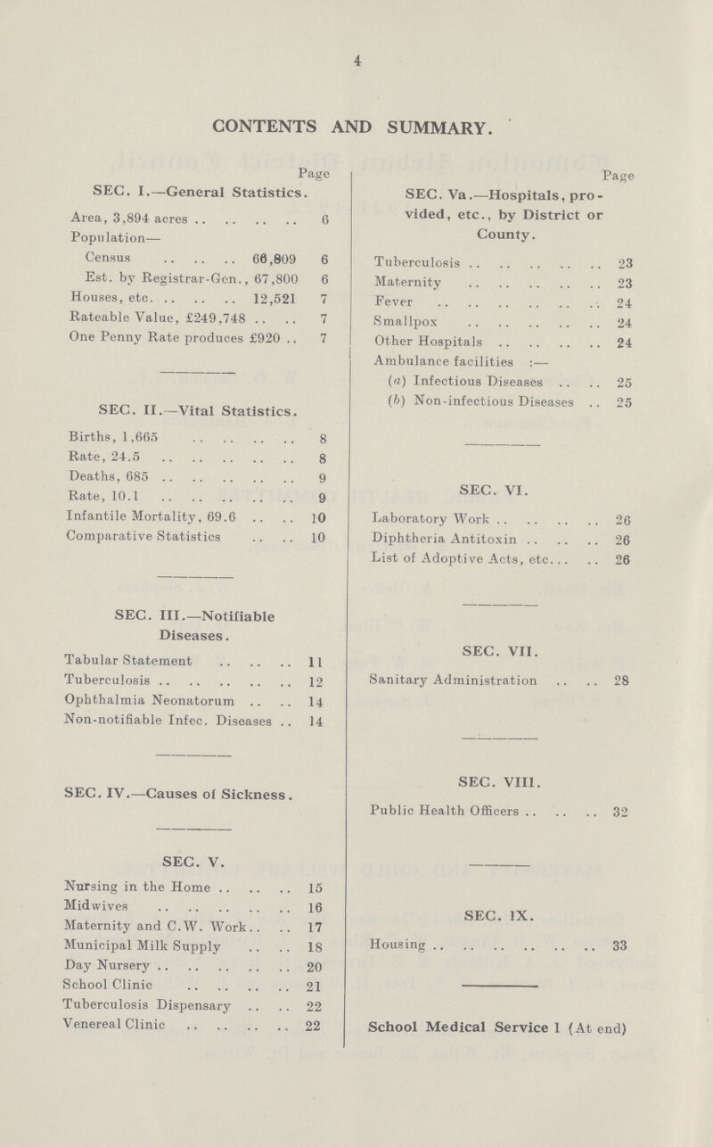 4 CONTENTS AND SUMMARY. Page SEC. I.—General Statistics. Area, 3,894 acres 6 Population— Census 60,809 6 Est. by Registrar-Gen., 67,800 6 Houses, etc. 12,521 7 Rateable Value, £249,748 7 One Penny Rate produces £920 7 SEC. II.—Vital Statistics. Births, 1,665 8 Rate, 24.5 8 Deaths, 685 9 Rate, 10.1 9 Infantile Mortality, 69.6 10 Comparative Statistics 10 SEC. III.—Notifiable Diseases. Tabular Statement 11 Tuberculosis 12 Ophthalmia Neonatorum 14 Non-notifiable Infec. Diseases 14 SEC. IV.—Causes of Sickness. SEC. V. Nursing in the Home 15 Mid wives 16 Maternity and C.W. Work 17 Municipal Milk Supply 18 Day Nursery 20 School Clinic 21 Tuberculosis Dispensary 22 Venereal Clinic 22 Page SEC. Va .—Hospitals, pro vided, etc., by District or County. Tuberculosis 23 Maternity 23 Fever 24 Smallpox 24 Other Hospitals 24 Ambulance facilities:— (a) Infectious Diseases 25 (ft) Non-infectious Diseases 25 SEC. VI. Laboratory Work 26 Diphtheria Antitoxin 26 List of Adoptive Acts, etc. 26 SEC. VII. Sanitary Administration 28 SEC. VIII. Public Health Officers 32 SEC. IX. Housing 33 School Medical Service 1 (At end)