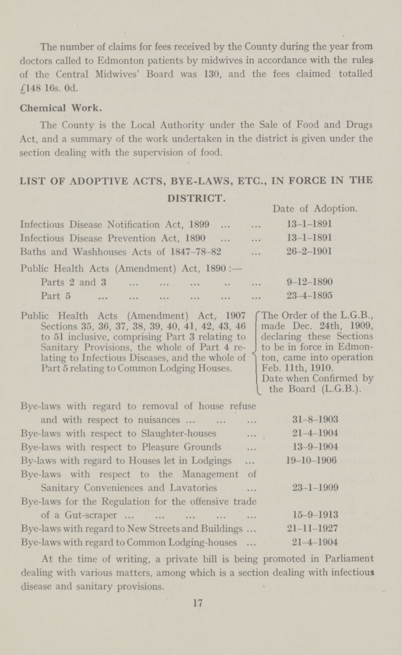 The number of claims for fees received by the County during the year from doctors called to Edmonton patients by midwives in accordance with the rules of the Central Midwives' Board was 130, and the fees claimed totalled £148 16s. Od. Chemical Work. The County is the Local Authority under the Sale of Food and Drugs Act, and a summary of the work undertaken in the district is given under the section dealing with the supervision of food. LIST OF ADOPTIVE ACTS, BYE-LAWS, ETC., IN FORCE IN THE DISTRICT. Date of Adoption. Infectious Disease Notification Act, 1899 13-1-1891 Infectious Disease Prevention Act, 1890 13-1-1891 Baths and Washhouses Acts of 1847-78-82 26-2-1901 Public Health Acts (Amendment) Act, 1890:— Parts 2 and 3 9-12-1890 Part 5 23-4-1895 Public Health Acts (Amendment) Act, 1907 Sections 35, 36, 37, 38, 39, 40, 41, 42, 43, 46 to 51 inclusive, comprising Part 3 relating to Sanitary Provisions, the whole of Part 4 re lating to Infectious Diseases, and the whole of Part 5 relating to Common Lodging Houses. The Order of the L.G.B., made Dec. 24th, 1909, declaring these Sections to be in force in Edmon ton, came into operation Feb. 11th, 1910. Date when Confirmed by the Board (L.G.B.). Bye-laws with regard to removal of house refuse and with respect to nuisances 31-8-1903 Bye-laws with respect to Slaughter-houses 21^-1904 Bye-laws with respect to Pleasure Grounds 13-9-1904 By-laws with regard to Houses let in Lodgings 19-10-1906 Bye-laws with respect to the Management of Sanitary Conveniences and Lavatories 23-1-1909 Bye-laws for the Regulation for the offensive trade of a Gut-scraper 15-9-1913 Bye-laws with regard to New Streets and Buildings 21-11-1927 Bye-laws with regard to Common Lodging-houses 21-4-1904 At the time of writing, a private bill is being promoted in Parliament dealing with various matters, among which is a section dealing with infectious disease and sanitary provisions. 17