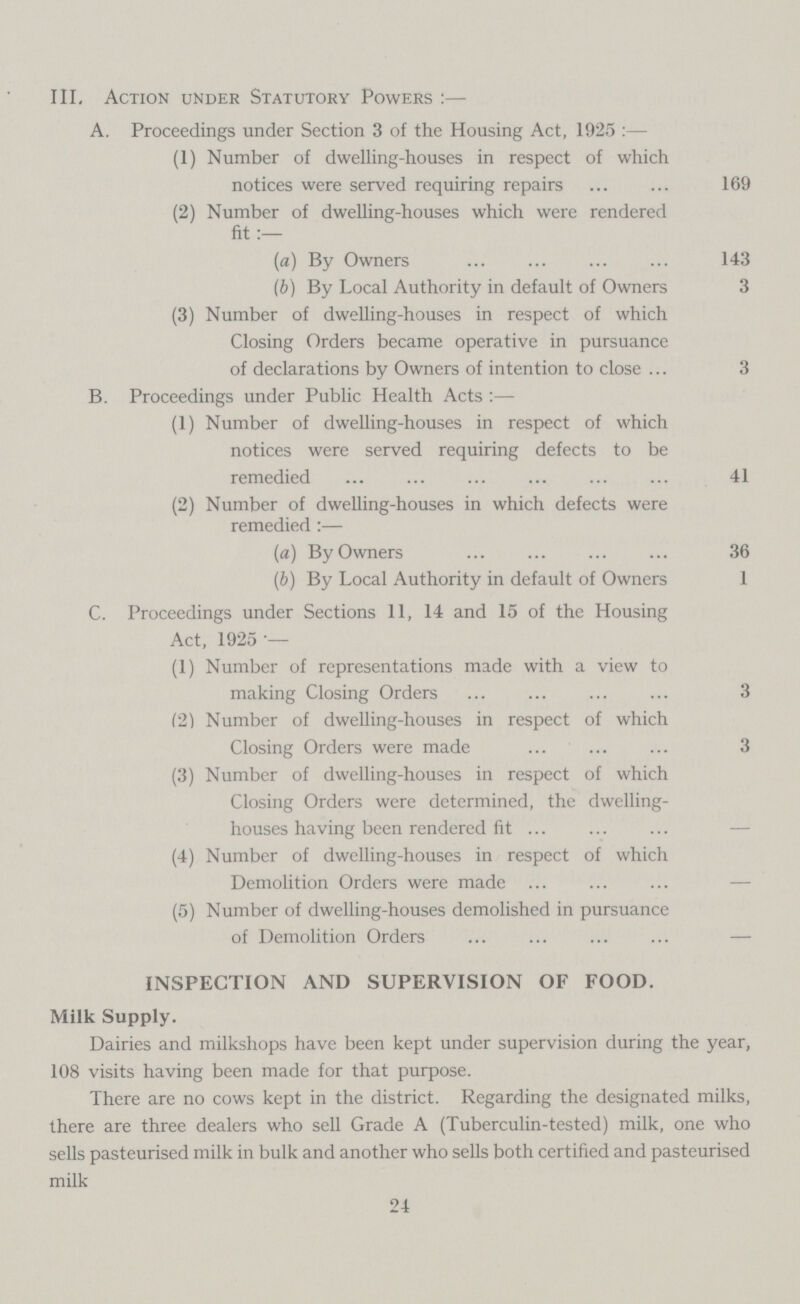 III. Action under Statutory Powers :— A. Proceedings under Section 3 of the Housing Act, 1925:— (1) Number of dwelling-houses in respect of which notices were served requiring repairs 169 (2) Number of dwelling-houses which were rendered fit:— (a) By Owners 143 (b) By Local Authority in default of Owners 3 (3) Number of dwelling-houses in respect of which Closing Orders became operative in pursuance of declarations by Owners of intention to close 3 B. Proceedings under Public Health Acts:— (1) Number of dwelling-houses in respect of which notices were served requiring defects to be remedied 41 (2) Number of dwelling-houses in which defects were remedied:— (a) By Owners 36 (b) By Local Authority in default of Owners 1 C. Proceedings under Sections 11, 14 and 15 of the Housing Act, 1925 — (1) Number of representations made with a view to making Closing Orders 3 (2) Number of dwelling-houses in respect of which Closing Orders were made 3 (3) Number of dwelling-houses in respect of which Closing Orders were determined, the dwelling houses having been rendered fit (4) Number of dwelling-houses in respect of which Demolition Orders were made (5) Number of dwelling-houses demolished in pursuance of Demolition Orders — INSPECTION AND SUPERVISION OF FOOD. Milk Supply. Dairies and milkshops have been kept under supervision during the year, 108 visits having been made for that purpose. There are no cows kept in the district. Regarding the designated milks, there are three dealers who sell Grade A (Tuberculin-tested) milk, one who sells pasteurised milk in bulk and another who sells both certified and pasteurised milk 24