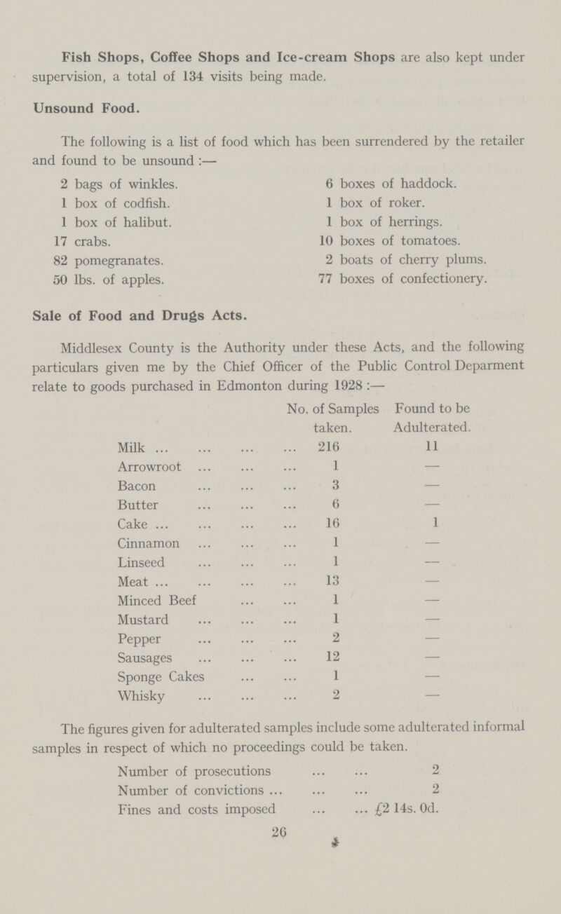 Fish Shops, Coffee Shops and Ice-cream Shops are also kept under supervision, a total of 134 visits being made. Unsound Food. The following is a list of food which has been surrendered by the retailer and found to be unsound:— 2 bags of winkles. 6 boxes of haddock. 1 box of codfish. 1 box of roker. 1 box of halibut. 1 box of herrings. 17 crabs. 10 boxes of tomatoes. 82 pomegranates. 2 boats of cherry plums. 50 lbs. of apples. 77 boxes of confectionery. Sale of Food and Drugs Acts. Middlesex County is the Authority under these Acts, and the following particulars given me by the Chief Officer of the Public Control Deparment relate to goods purchased in Edmonton during 1928:— No. of Samples Found to be taken. Adulterated. Milk 216 11 Arrowroot 1 — Bacon 3 — Butter 6 - Cake 16 1 Cinnamon 1 - Linseed 1 - Meat 13 - Minced Beef 1 — Mustard 1 - Pepper 2 - Sausages 12 - Sponge Cakes 1 — Whisky 2 - The figures given for adulterated samples include some adulterated informal samples in respect of which no proceedings could be taken. Number of prosecutions 2 Number of convictions 2 Fines and costs imposed £2 14s. 0d. 26