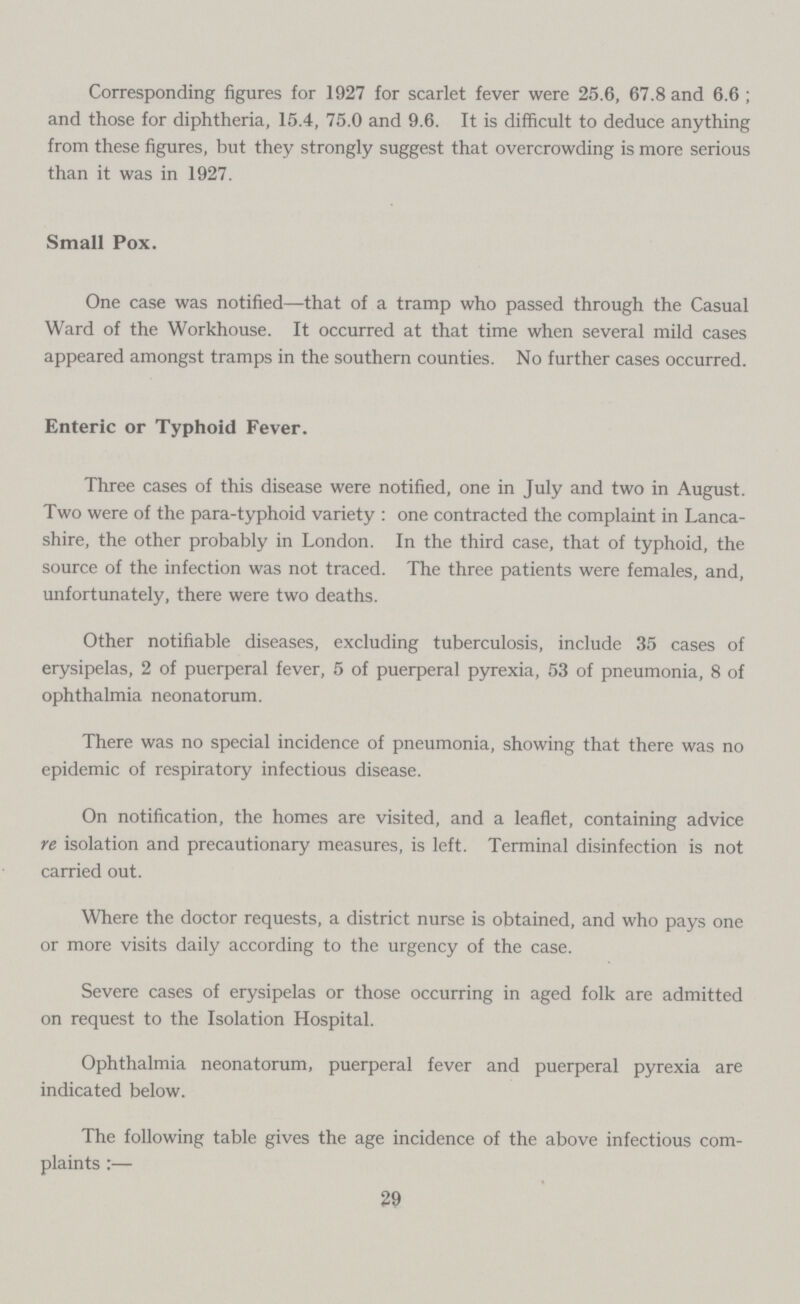 Corresponding figures for 1927 for scarlet fever were 25.6, 67.8 and 6.6; and those for diphtheria, 15.4, 75.0 and 9.6. It is difficult to deduce anything from these figures, but they strongly suggest that overcrowding is more serious than it was in 1927. Small Pox. One case was notified—that of a tramp who passed through the Casual Ward of the Workhouse. It occurred at that time when several mild cases appeared amongst tramps in the southern counties. No further cases occurred. Enteric or Typhoid Fever. Three cases of this disease were notified, one in July and two in August. Two were of the para-typhoid variety : one contracted the complaint in Lanca shire, the other probably in London. In the third case, that of typhoid, the source of the infection was not traced. The three patients were females, and, unfortunately, there were two deaths. Other notifiable diseases, excluding tuberculosis, include 35 cases of erysipelas, 2 of puerperal fever, 5 of puerperal pyrexia, 53 of pneumonia, 8 of ophthalmia neonatorum. There was no special incidence of pneumonia, showing that there was no epidemic of respiratory infectious disease. On notification, the homes are visited, and a leaflet, containing advice re isolation and precautionary measures, is left. Terminal disinfection is not carried out. Where the doctor requests, a district nurse is obtained, and who pays one or more visits daily according to the urgency of the case. Severe cases of erysipelas or those occurring in aged folk are admitted on request to the Isolation Hospital. Ophthalmia neonatorum, puerperal fever and puerperal pyrexia are indicated below. The following table gives the age incidence of the above infectious com plaints :— 29