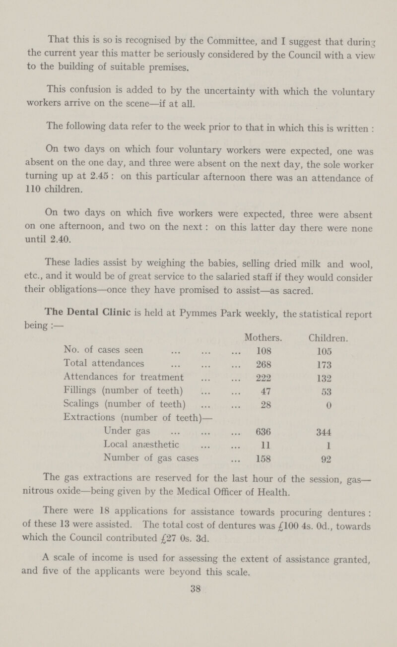 That this is so is recognised by the Committee, and I suggest that during the current year this matter be seriously considered by the Council with a view to the building of suitable premises. This confusion is added to by the uncertainty with which the voluntary workers arrive on the scene—if at all. The following data refer to the week prior to that in which this is written : On two days on which four voluntary workers were expected, one was absent on the one day, and three were absent on the next day, the sole worker turning up at 2.45: on this particular afternoon there was an attendance of 110 children. On two days on which five workers were expected, three were absent on one afternoon, and two on the next: on this latter day there were none until 2.40. These ladies assist by weighing the babies, selling dried milk and wool, etc., and it would be of great service to the salaried staff if they would consider their obligations—once they have promised to assist—as sacred. The Dental Clinic is held at Pymmes Park weekly, the statistical report being:— Mothers. Children. No. of cases seen 108 105 Total attendances 268 173 Attendances for treatment 222 132 Fillings (number of teeth) 47 53 Scalings (number of teeth) 28 0 Extractions (number of teeth)— Under gas 636 344 Local anaesthetic 11 1 Number of gas cases 158 92 The gas extractions are reserved for the last hour of the session, gas— nitrous oxide—being given by the Medical Officer of Health. There were 18 applications for assistance towards procuring dentures : of these 13 were assisted. The total cost of dentures was £100 4s. 0d., towards which the Council contributed £27 0s. 3d. A scale of income is used for assessing the extent of assistance granted, and five of the applicants were beyond this scale. 38