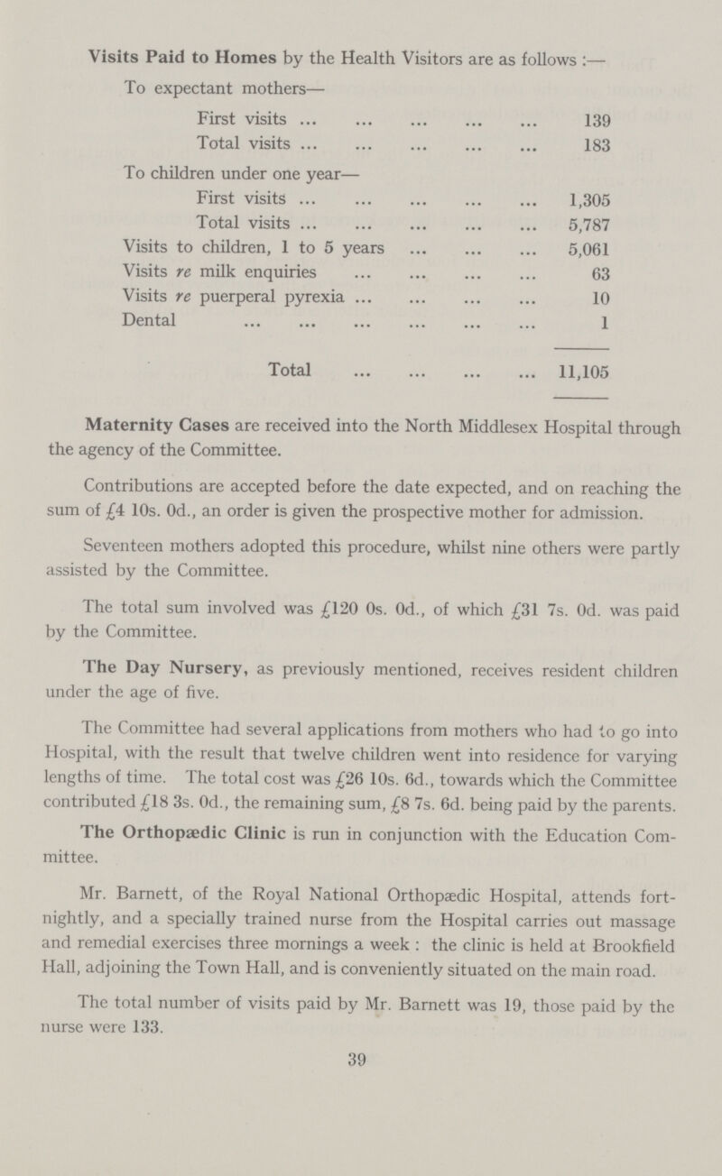 Visits Paid to Homes by the Health Visitors are as follows:— To expectant mothers— First visits 139 Total visits 183 To children under one year— First visits 1,305 Total visits 5,787 Visits to children, 1 to 5 years 5,061 Visits re milk enquiries 63 Visits re puerperal pyrexia 10 Dental 1 Total 11,105 Maternity Cases are received into the North Middlesex Hospital through the agency of the Committee. Contributions are accepted before the date expected, and on reaching the sum of £4 10s. 0d., an order is given the prospective mother for admission. Seventeen mothers adopted this procedure, whilst nine others were partly assisted by the Committee. The total sum involved was £120 0s. 0d., of which £31 7s. Od. was paid by the Committee. The Day Nursery, as previously mentioned, receives resident children under the age of five. The Committee had several applications from mothers who had to go into Hospital, with the result that twelve children went into residence for varying lengths of time. The total cost was £26 10s. 6d., towards which the Committee contributed £18 3s. 0d., the remaining sum, £8 7s. 6d. being paid by the parents. The Orthopaedic Clinic is run in conjunction with the Education Com mittee. Mr. Barnett, of the Royal National Orthopaedic Hospital, attends fort nightly, and a specially trained nurse from the Hospital carries out massage and remedial exercises three mornings a week: the clinic is held at Brookfield Hall, adjoining the Town Hall, and is conveniently situated on the main road. The total number of visits paid by Mr. Barnett was 19, those paid by the nurse were 133. 39