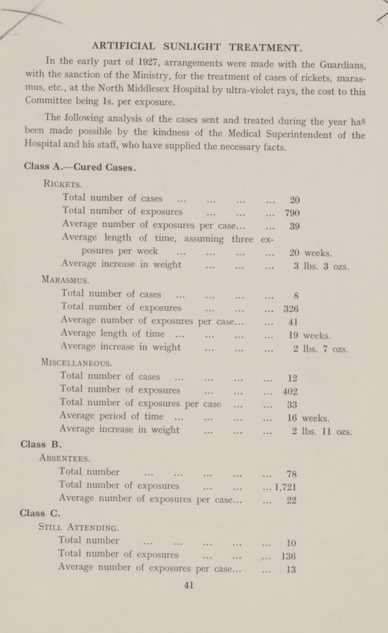 ARTIFICIAL SUNLIGHT TREATMENT. In the early part of 1927, arrangements were made with the Guardians, with the sanction of the Ministry, for the treatment of cases of rickets, maras mus, etc., at the North Middlesex Hospital by ultra-violet rays, the cost to this Committee being 1s. per exposure. The following analysis of the cases sent and treated during the year has been made possible by the kindness of the Medical Superintendent of the Hospital and his staff, who have supplied the necessary facts. Class A.—Cured Cases. Rickets. Total number of cases 20 Total number of exposures 790 Average number of exposures per case 39 Average length of time, assuming three ex posures per week 20 weeks. Average increase in weight 3 lbs. 3 ozs. Marasmus. Total number of cases 8 Total number of exposures 326 Average number of exposures per case 41 Average length of time 19 weeks. Average increase in weight 2 lbs. 7 ozs. Miscellaneous. Total number of cases 12 Total number of exposures 402 Total number of exposures per case 33 Average period of time 16 weeks. Average increase in weight 2 lbs. 11 ozs. Class B. Absentees. Total number 78 Total number of exposures 1,721 Average number of exposures per case 22 Class C. Still Attending. Total number 10 Total number of exposures 136 Average number of exposures per case 13 41