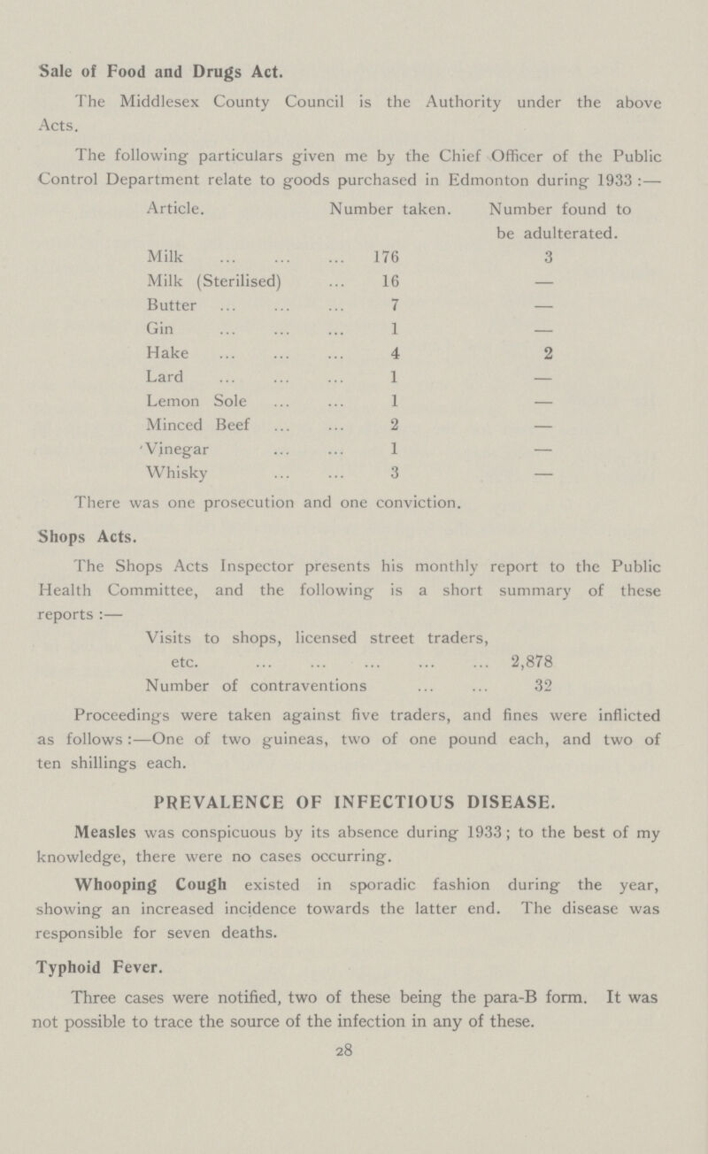 Sale of Food and Drugs Act. The Middlesex County Council is the Authority under the above Arts; The following particulars given me by the Chief Officer of the Public Control Department relate to goods purchased in Edmonton during 1933 :— Article. Number taker Number found to be adulterated. Milk 176 3 Milk (Sterilised) 16 — Butter 7 — Gin 1 — Hake 4 2 Lard 1 — Lemon Sole 1 — Minced Beef 2 — Vinegar 1 — Whisky 3 — There was one prosecution ana one conviction. Shops Acts. The Shops Acts Inspector presents his monthly report to the Public Health Committee, and the following is a short summary of these reports :— Visits to shops, licensed street traders, etc. 2,878 Number of contraventions 32 Proceedings were taken against five traders, and fines were inflicted as follows:—One of two guineas, two of one pound each, and two of ten shillings each. PREVALENCE OF INFECTIOUS DISEASE. Measles was conspicuous by its absence during 1933; to the best of my knowledge, there were no cases occurring. Whooping Cough existed in sporadic fashion during the year, showing an increased incidence towards the latter end. The disease was responsible for seven deaths. Typhoid Fever. Three cases were notified, two of these being the para-B form. It was not possible to trace the source of the infection in any of these. 28