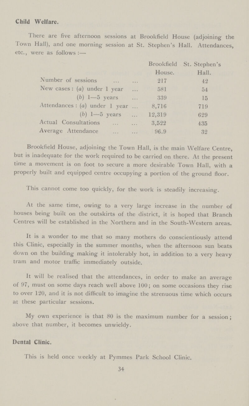 Child Welfare. There are five afternoon sessions at Brookfield House (adjoining the Town Hall), and one morning session at St. Stephen's Hall. Attendances, etc., were as follows:— Brookfield House. St. Stephen's Hall. Number of sessions 217 42 New cases : (a) under 1 year 581 54 (b) 1—5 years 339 15 Attendances : (a) under 1 year 8,716 719 (b) 1—5 years 12,319 629 Actual Consultations 3,522 435 Average Attendance 96.9 32 Brookfield House, adjoining the Town Hall, is the main Welfare Centre, but is inadequate for the work required to be carried on there. At the present time a movement is on foot to secure a more desirable Town Hall, with a properly built and equipped centre occupying a portion of the ground floor. This cannot come too quickly, for the work is steadily increasing. At the same time, owing to a very large increase in the number of houses being built on the outskirts of the district, it is hoped that Branch Centres will be established in the Northern and in the South-Western areas. It is a wonder to me that so many mothers do conscientiously attend this Clinic, especially in the summer months, when the afternoon sun beats down on the building making it intolerably hot, in addition to a very heavy tram and motor traffic immediately outside. It will be realised that the attendances, in order to make an average of 97, must on some days reach well above 100; on some occasions they rise to over 120, and it is not difficult to imagine the strenuous time which occurs at these particular sessions. My own experience is that 80 is the maximum number for a session ; above that number, it becomes unwieldy. Dental Clinic. This is held once weekly at Pymmes Park School Clinic. 34