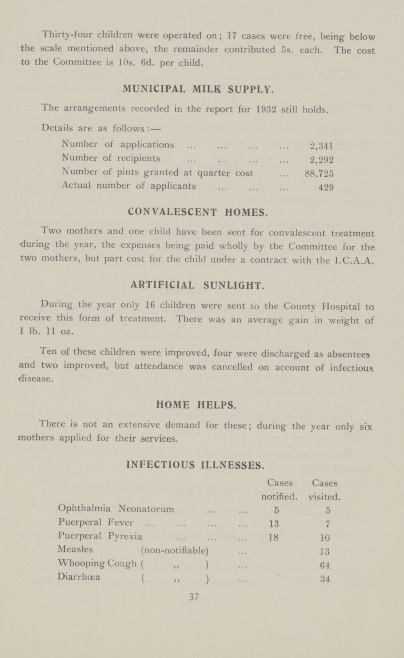 Thirty-four children were operated on; 17 cases were free, being below the scale mentioned above, the remainder contributed 5s. each. The cost to the Committee is 10s. 6d. per child. MUNICIPAL MILK SUPPLY. The arrangements recorded in the report for 1932 still holds. Details are as follows :— Number of applications 2,341 Number of recipients 2,292 Number of pints granted at quarter cost 88,725 Actual number of applicants 429 CONVALESCENT HOMES. Two mothers and one child have been sent for convalescent treatment •during the year, the expenses being paid wholly by the Committee for the two mothers, but part cost for the child under a contract with the I.C.A.A. ARTIFICIAL SUNLIGHT. During the year only 16 children were sent to the County Hospital to receive this form of treatment. There was an average gain in weight of 1 lb. 11 oz. Ten of these children were improved, four were discharged as absentees and two improved, but attendance was cancelled on account of infectious disease. HOME HELPS. There is not an extensive demand for these; during the year only six mothers applied for their services. INFECTIOUS ILLNESSES. Cases Cases notified, visited. Ophthalmia Neonatorum 5 5 Puerperal Fever 13 7 Puerperal Pyrexia 18 10 Measles (non-notifiable) 13 Whooping Cough ( ,, ) 64 Diarrhoea ( ,, ) 34 37