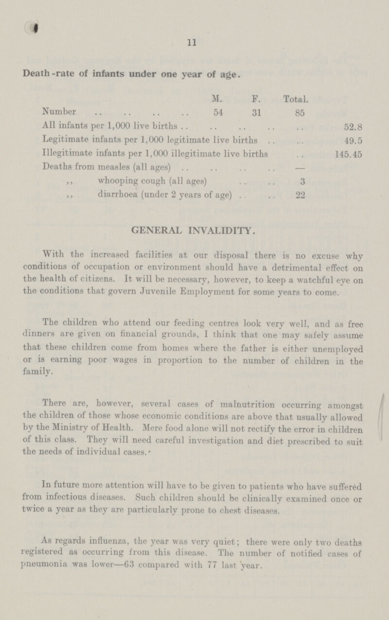 11 Death-rate of infants under one year of age. M. F. Total. Number 54 31 85 All infants per 1,000 live births .. .. .. 52.8 Legitimate infants per 1,000 legitimate live births .. ths .. .. 49.5 Illegitimate infants per 1,000 illegitimate live births .. births .. 145.45 Deaths from measles (all ages) .. .. — ,, whooping cough (all ages) .. .. 3 ,, diarrhoea (under 2 years of age) .. .. 22 GENERAL INVALIDITY. With the increased facilities at our disposal there is no excuse why conditions of occupation or environment should have a detrimental effect on the health of citizens. It will be necessary, however, to keep a watchful eye on the conditions that govern Juvenile Employment for some years to come. The children who attend our feeding centres look very well, and as free dinners are given on financial grounds, I think that one may safely assume that these children come from homes where the father is either unemployed or is earning poor wages in proportion to the number of children in the family. There are, however, several cases of malnutrition occurring amongst the children of those whose economic conditions are above that usually allowed by the Ministry of Health. Mere food alone will not rectify the error in children of this class. They will need careful investigation and diet prescribed to suit the needs of individual cases. In future more attention will have to be given to patients who have suffered from infectious diseases. Such children should be clinically examined once or twice a year as they are particularly prone to chest diseases. As regards influenza, the year was very quiet; there were only two deaths registered as occurring from this disease. The number of notified cases of pneumonia was lower—63 compared with 77 last year.