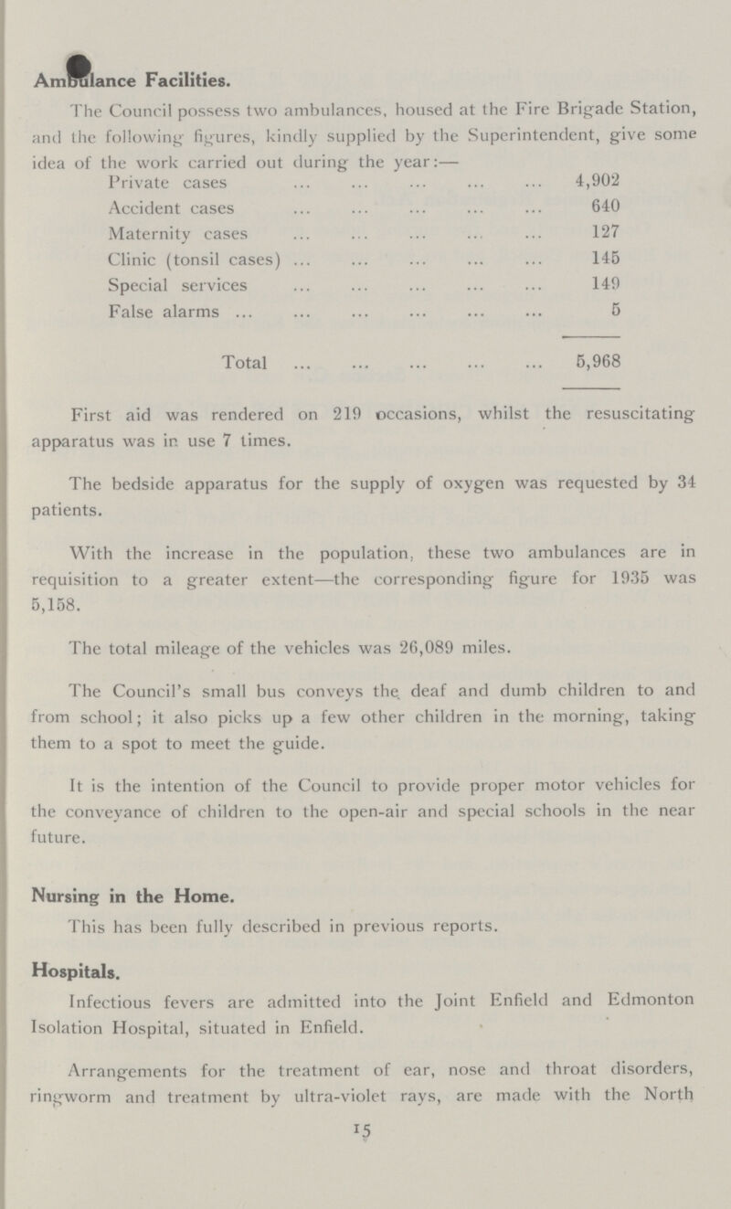 Ambulance Facilities. The Council possess two ambulances, housed at the Fire Brigade Station, and the following figures, kindly supplied by the Superintendent, give some idea of the work carried out during the year:— Private cases 4,902 Accident cases 640 Maternity cases 127 Clinic (tonsil cases) 145 Special services 149 False alarms 5 Total 5,968 First aid was rendered on 219 occasions, whilst the resuscitating apparatus was in use 7 times. The bedside apparatus for the supply of oxygen was requested by 34 patients. With the increase in the population, these two ambulances are in requisition to a greater extent—the corresponding figure for 1935 was 5,158. The total mileage of the vehicles was 26,089 miles. The Council's small bus conveys the deaf and dumb children to and from school; it also picks up a few other children in the morning, taking them to a spot to meet the guide. It is the intention of the Council to provide proper motor vehicles for the conveyance of children to the open-air and special schools in the near future. Nursing in the Home. This has been fully described in previous reports. Hospitals. Infectious fevers are admitted into the Joint Enfield and Edmonton Isolation Hospital, situated in Enfield. Arrangements for the treatment of ear, nose and throat disorders, ringworm and treatment by ultra-violet rays, are made with the North 15