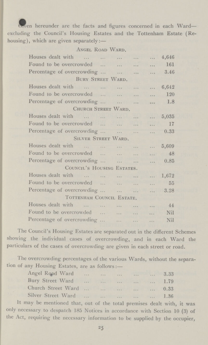 Given hereunder are the facts and figures concerned in each Ward— excluding the Council's Housing Estates and the Tottenham Estate (Re housing), which are given separately:— Angel Road Ward. Houses dealt with 4,646 Found to be overcrowded 161 Percentage of overcrowding 3.46 Bury Street Ward. Houses dealt with 6,642 Found to be overcrowded 120 Percentage of overcrowding 1.8 Church Street Ward. Houses dealt with 5,035 Found to be overcrowded 17 Percentage of overcrowding 0.33 Silver Street Ward. Houses dealt with 5,609 Found to be overcrowded 48 Percentage of overcrowding 0.85 Council's Housing Estates. Houses dealt with 1,672 Found to be overcrowded 55 Percentage of overcrowding 3.28 Tottenham Council Estate. Houses dealt with 44 Found to be overcrowded Nil Percentage of overcrowding Nil The Council's Housing Estates are separated out in the different Schemes showing the individual cases of overcrowding, and in each Ward the particulars of the cases of overcrowding are given in each street or road. The overcrowding percentages of the various Wards, without the separa tion of any Housing Estates, are as follows:— Angel Road Ward 3.33 Bury Street Ward 1.79 Church Street Ward 0.33 Silver Street Ward 1.36 It may be mentioned that, out of the total premises dealt with, it was only necessary to despatch 185 Notices in accordance with Section 10 (3) of the Act, requiring the necessary information to be supplied by the occupier, 25