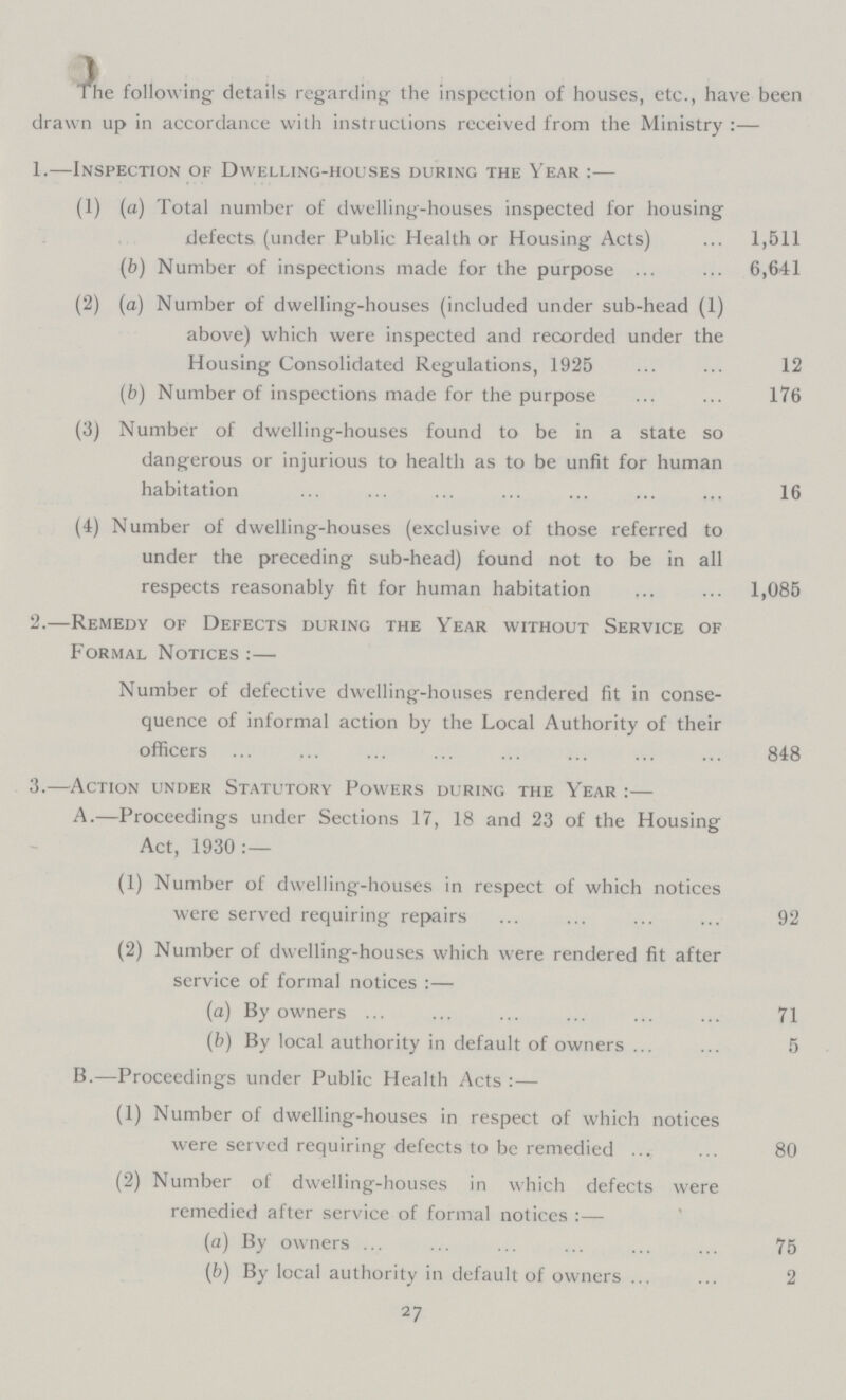 The following details regarding the inspection of houses, etc., have been drawn up in accordance with instructions received from the Ministry:— 1.—Inspection of Dwelling-houses during the Year:— (1) (a) Total number of dwelling-houses inspected for housing defects (under Public Health or Housing Acts) 1,511 (b) Number of inspections made for the purpose 6,641 (2) (a) Number of dwelling-houses (included under sub-head (1) above) which were inspected and recorded under the Housing Consolidated Regulations, 1925 12 (b) Number of inspections made for the purpose 176 (3) Number of dwelling-houses found to be in a state so dangerous or injurious to health as to be unfit for human habitation 16 (4) Number of dwelling-houses (exclusive of those referred to under the preceding sub-head) found not to be in all respects reasonably fit for human habitation 1,085 2.—Remedy of Defects during the Year without Service of Formal Notices:— Number of defective dwelling-houses rendered fit in conse quence of informal action by the Local Authority of their officers 848 3.—Action under Statutory Powers during the Year :— A.—Proceedings under Sections 17, 18 and 23 of the Housing Act, 1930:— (1) Number of dwelling-houses in respect of which notices were served requiring repairs 92 (2) Number of dwelling-houses which were rendered fit after service of formal notices:— (a) By owners 71 (b) By local authority in default of owners 5 B.—Proceedings under Public Health Acts:— (1) Number of dwelling-houses in respect of which notices were served requiring defects to be remedied 80 (2) Number of dwelling-houses in which defects were remedied after service of formal notices:— (a) By owners 75 (b) By local authority in default of owners 2 27