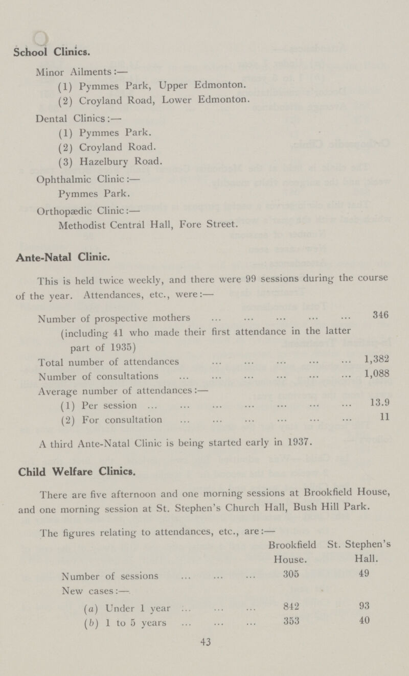 School Clinics. Minor Ailments:— (1) Pymmes Park, Upper Edmonton. (2) Croyland Road, Lower Edmonton. Dental Clinics:— (1) Pymmes Park. (2) Croyland Road. (3) Hazelbury Road. Ophthalmic Clinic :— Pymmes Park. Orthopaedic Clinic:— Methodist Central Hall, Fore Street. Ante-Natal Clinic. This is held twice weekly, and there were 99 sessions during the course of the year. Attendances, etc., were:— Number of prospective mothers 346 (including 41 who made their first attendance in the latter part of 1935) Total number of attendances 1,382 Number of consultations 1,088 Average number of attendances:— (1) Per session 13.9 (2) For consultation 11 A third Ante-Natal Clinic is being started early in 1937. Child Welfare Clinics. There are five afternoon and one morning sessions at Brookfield House, and one morning session at St. Stephen's Church Hall, Bush Hill Park. The figures relating to attendances, etc., are:— Brookfield House. St. Stephen's Hall. Number of sessions 305 49 New cases:— (a) Under 1 year 842 93 (b) 1 to 5 years 353 40 43