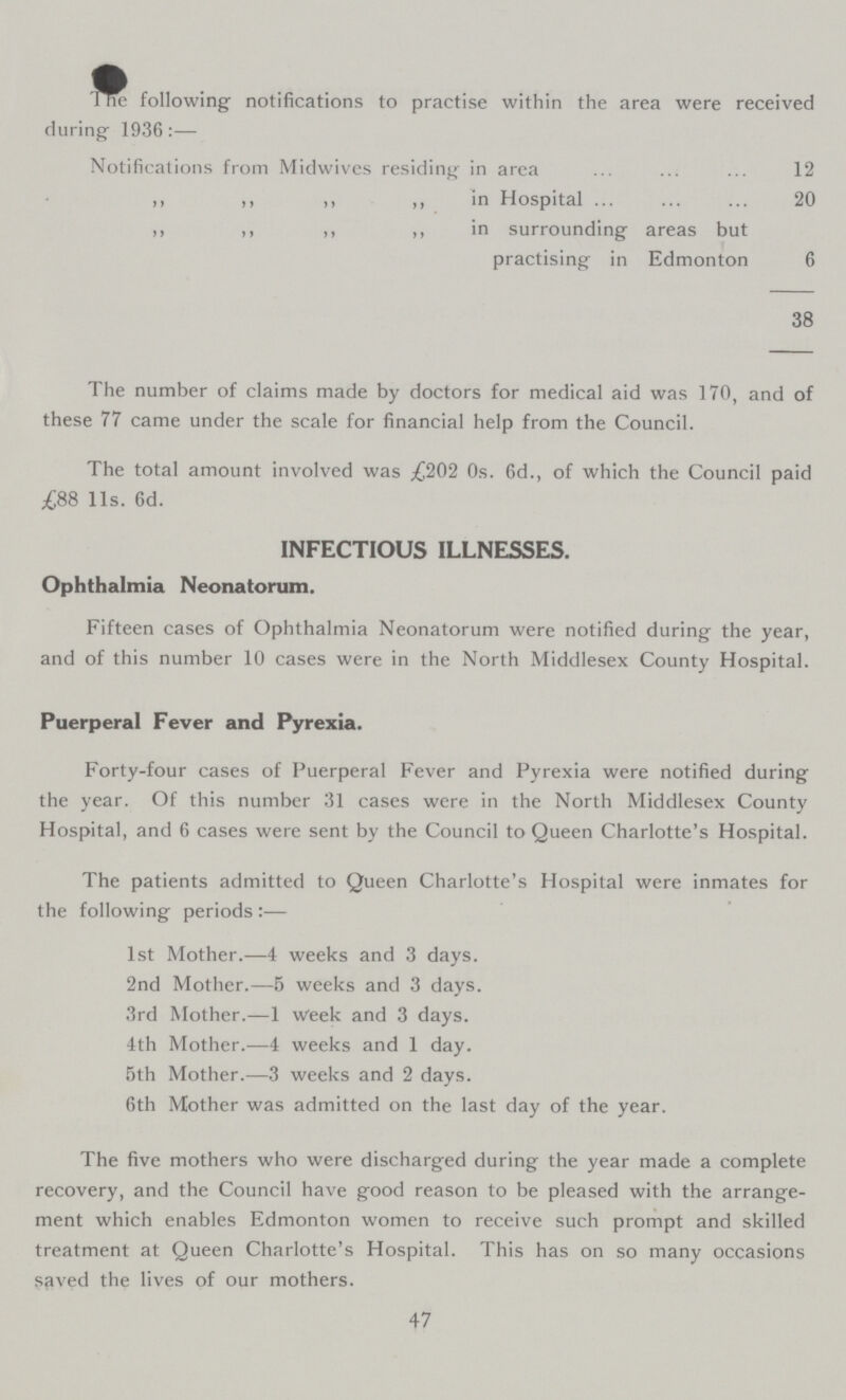 The following notifications to practise within the area were received during 1936:— Notifications from Midwives residing in area 12 „ „ „ „ in Hospital 20 „ „ „ „ in surrounding areas but practising in Edmonton 6 38 The number of claims made by doctors for medical aid was 170, and of these 77 came under the scale for financial help from the Council. The total amount involved was £202 0s. 6d., of which the Council paid £88 11s. 6d. INFECTIOUS ILLNESSES. Ophthalmia Neonatorum. Fifteen cases of Ophthalmia Neonatorum were notified during the year, and of this number 10 cases were in the North Middlesex County Hospital. Puerperal Fever and Pyrexia. Forty-four cases of Puerperal Fever and Pyrexia were notified during the year. Of this number 31 cases were in the North Middlesex County Hospital, and 6 cases were sent by the Council to Queen Charlotte's Hospital. The patients admitted to Queen Charlotte's Hospital were inmates for the following periods:— 1st Mother.—4 weeks and 3 days. 2nd Mother.—5 weeks and 3 days. 3rd Mother.—1 Week and 3 days. 4th Mother.—4 weeks and 1 day. 5th Mother.—3 weeks and 2 days. 6th Mother was admitted on the last day of the year. The five mothers who were discharged during the year made a complete recovery, and the Council have good reason to be pleased with the arrange ment which enables Edmonton women to receive such prompt and skilled treatment at Queen Charlotte's Hospital. This has on so many occasions saved the lives of our mothers. 47