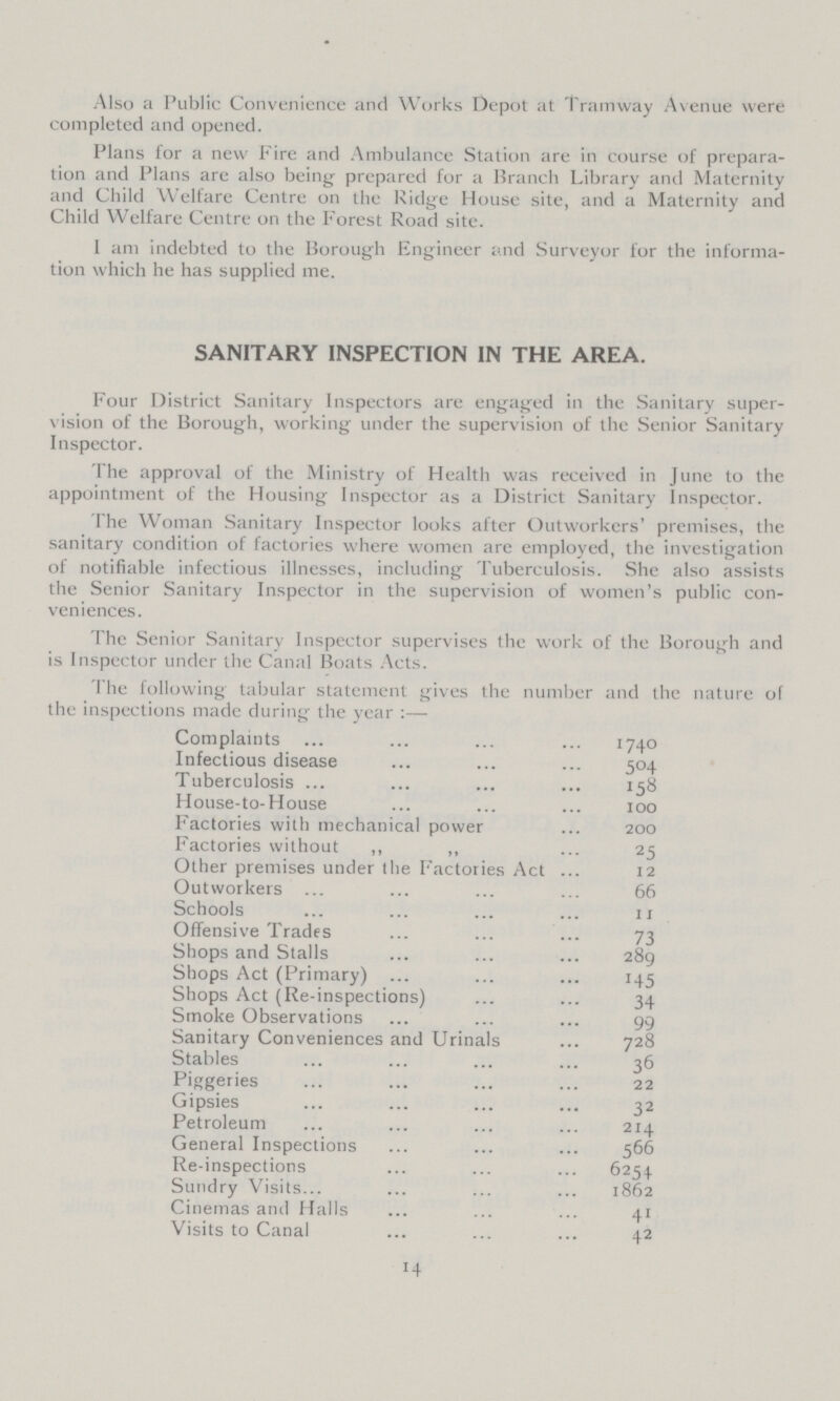 Also a Public Convenience and Works Depot at Tramway Avenue were completed and opened. Plans for a new Fire and Ambulance Station are in course of prepara tion and Plans are also being prepared for a Branch Library and Maternity and Child Welfare Centre on the Ridge House site, and a Maternity and Child Welfare Centre on the Forest Road site. 1 am indebted to the Borough Engineer and Surveyor for the informa tion which he has supplied me. SANITARY INSPECTION IN THE AREA. Four District Sanitary Inspectors are engaged in the Sanitary super vision of the Borough, working under the supervision of the Senior Sanitary Inspector. The approval of the Ministry of Health was received in June to the appointment of the Housing Inspector as a District Sanitary Inspector. The Woman Sanitary Inspector looks after Outworkers' premises, the sanitary condition of factories where women arc employed, the investigation of notifiable infectious illnesses, including Tuberculosis. She also assists the Senior Sanitary Inspector in the supervision of women's public con veniences. The Senior Sanitary Inspector supervises the work of the Borough and is Inspector under the Canal Boats Acts. The following tabular statement gives the number and the nature of the inspections made during the year:— Complaints 1740 Infectious disease 504 Tuberculosis 158 House-to-House 100 Factories with mechanical power 200 Factories without ,, ,, 25 Other premises under the Factories Act 12 Outworkers 66 Schools 11 Offensive Trades 73 Shops and Stalls 289 Shops Act (Primary) H5 Shops Act (Re-inspections) 34 Smoke Observations 99 Sanitary Conveniences and Urinals 728 Stables 36 Piggeries 22 Gipsies 32 Petroleum 214 General Inspections 566 Re-inspections 6254 Sundry Visits... 1862 Cinemas and Halls 41 Visits to Canal 42 r4