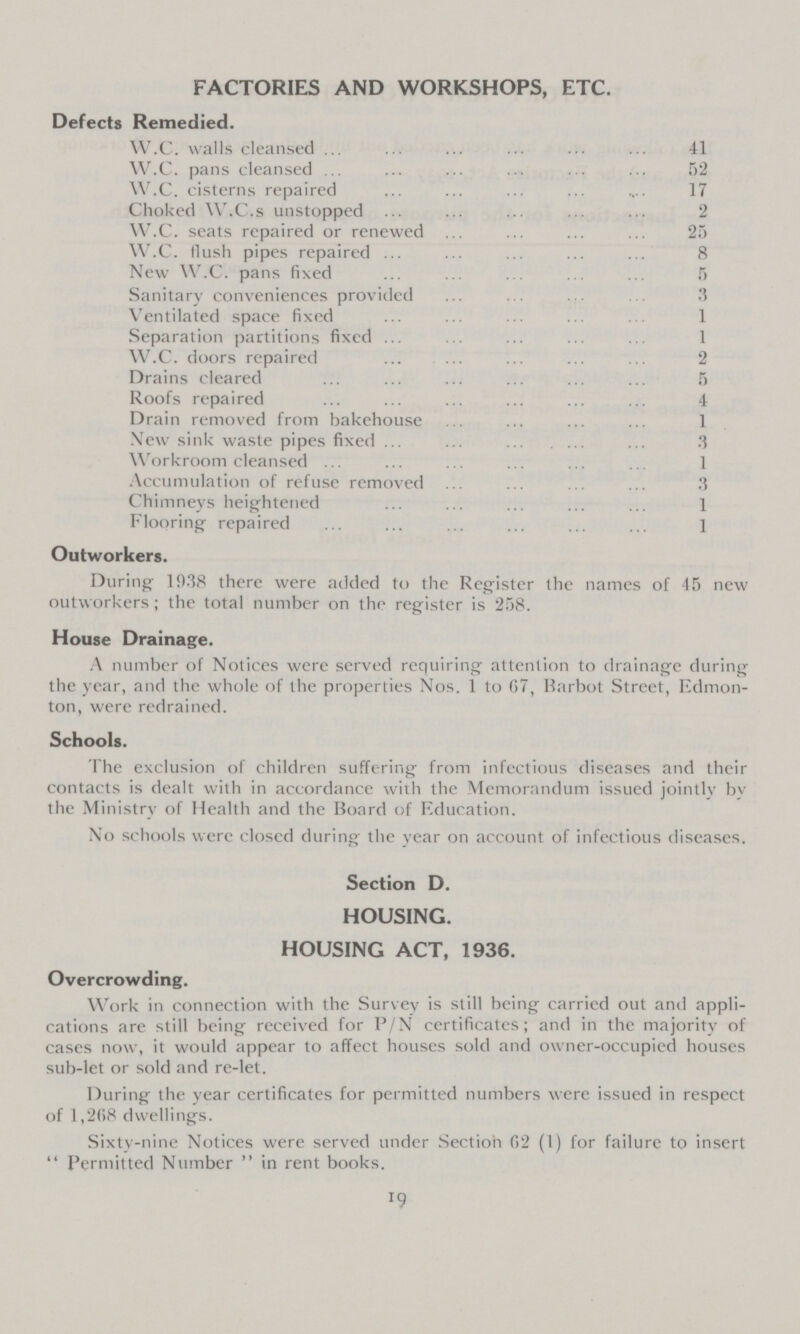 FACTORIES AND WORKSHOPS, ETC. Defects Remedied. W.C. walls cleansed 41 W.C. pans cleansed 52 W.C. cisterns repaired 17 Choked W.C.s unstopped 2 W.C. seats repaired or renewed 25 W.C. flush pipes repaired 8 New W.C. pans fixed 5 Sanitary conveniences provided 3 Ventilated space fixed 1 Separation partitions fixed 1 W.C. doors repaired 2 Drains cleared 5 Roofs repaired 4 Drain removed from bakehouse 1 New sink waste pipes fixed 3 Workroom cleansed 1 Accumulation of refuse removed 3 Chimneys heightened 1 Flooring repaired 1 Outworkers. During 1938 there were added to the Register the names of 45 new outworkers; the total number on the register is 258. House Drainage. A number of Notices were served requiring attention to drainage during the year, and the whole of the properties Nos. I to 67, Barbot Street, Edmon ton, were redrained. Schools. The exclusion of children suffering from infectious diseases and their contacts is dealt with in accordance with the Memorandum issued jointly by the Ministry of Health and the Board of Education. No schools were closed during the year on account of infectious diseases. Section D. HOUSING. HOUSING ACT, 1936. Overcrowding. Work in connection with the Survey is still being carried out and appli cations are still being received for P/N certificates; and in the majority of cases now, it would appear to affect houses sold and owner-occupied houses sub-let or sold and re-let. During the year certificates for permitted numbers were issued in respect of 1,268 dwellings. Sixty-nine Notices were served under Section 62 (1) for failure to insert Permitted Number in rent books. 19