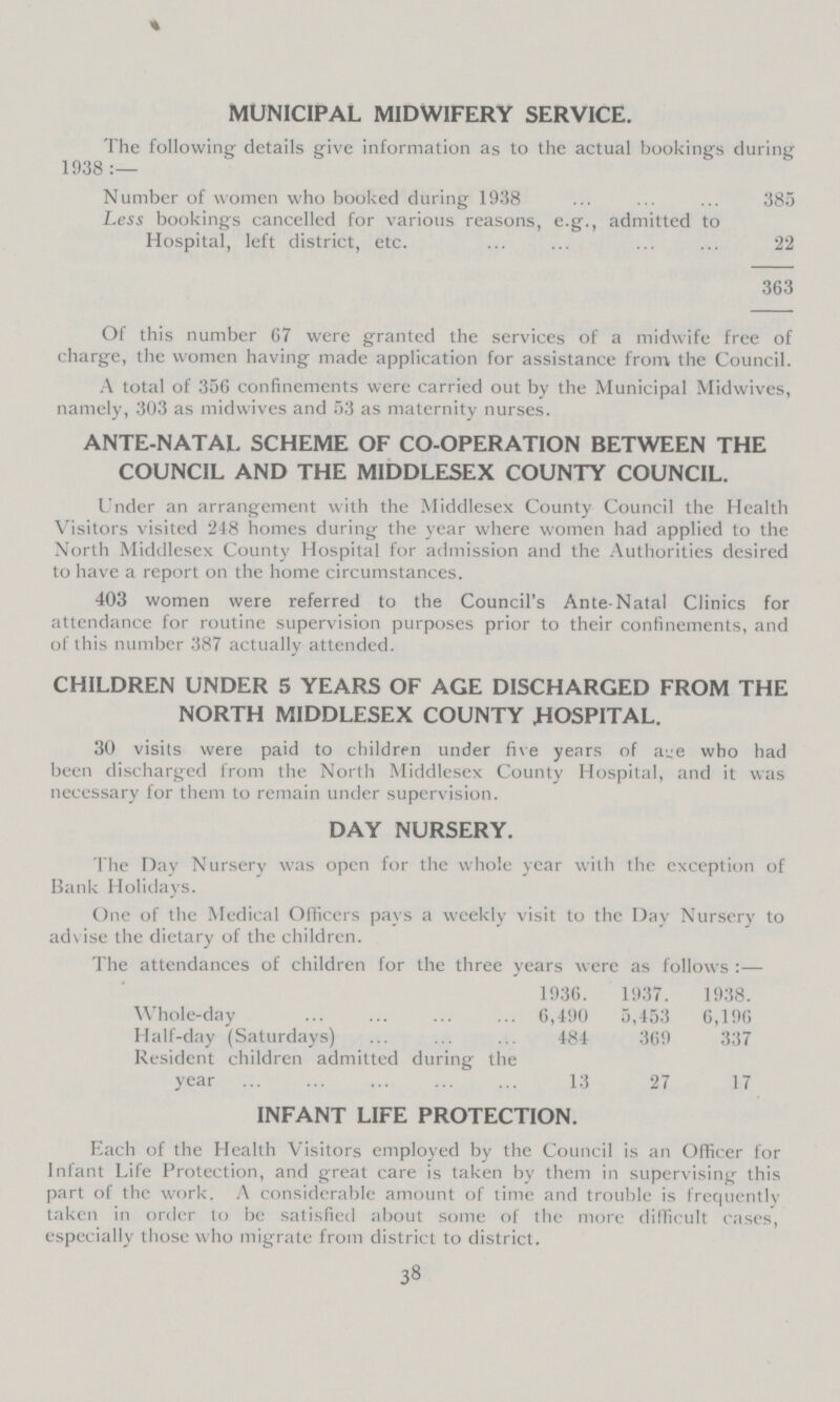 MUNICIPAL MIDWIFERY SERVICE. The following details give information as to the actual bookings during 1938:— Number of women who booked during 1938 385 Less bookings cancellcd for various reasons, e.g., admitted to Hospital, left district, etc. 22 363 Of this number 67 were granted the services of a midwife free of charge, the women having made application for assistance from the Council. A total of 356 confinements were carried out by the Municipal Midwives, namely, 303 as midwives and 53 as maternity nurses. ANTE-NATAL SCHEME OF CO-OPERATION BETWEEN THE COUNCIL AND THE MIDDLESEX COUNTY COUNCIL. Under an arrangement with the Middlesex County Council the Health Visitors visited 248 homes during the year where women had applied to the North Middlesex County Hospital for admission and the Authorities desired to have a report on the home circumstances. 403 women were referred to the Council's Ante-Natal Clinics for attendance for routine supervision purposes prior to their confinements, and of this number 387 actually attended. CHILDREN UNDER 5 YEARS OF AGE DISCHARGED FROM THE NORTH MIDDLESEX COUNTY HOSPITAL. 30 visits were paid to children under five years of are who had been discharged from the North Middlesex County Hospital, and it was necessary for them to remain under supervision. DAY NURSERY. The Day Nursery was open for the whole year with the exception of Bank Holidays. One of the Medical Officers pays a weekly visit to the Day Nursery to advise the dietary of the children. The attendances of children for the three years were as follows:— 1936. 1937. 1938. Whole-day 6,490 5,453 6,196 Half-day (Saturdays) 484 369 337 Resident children admitted during the year 13 27 17 INFANT LIFE PROTECTION. Each of the Health Visitors employed by the Council is an Officer for Infant Life Protection, and great care is taken by them in supervising this part of the work. A considerable amount of time and trouble is frequently taken in order to be satisfied about some of the more difficult cases, especially those who migrate from district to district. 38