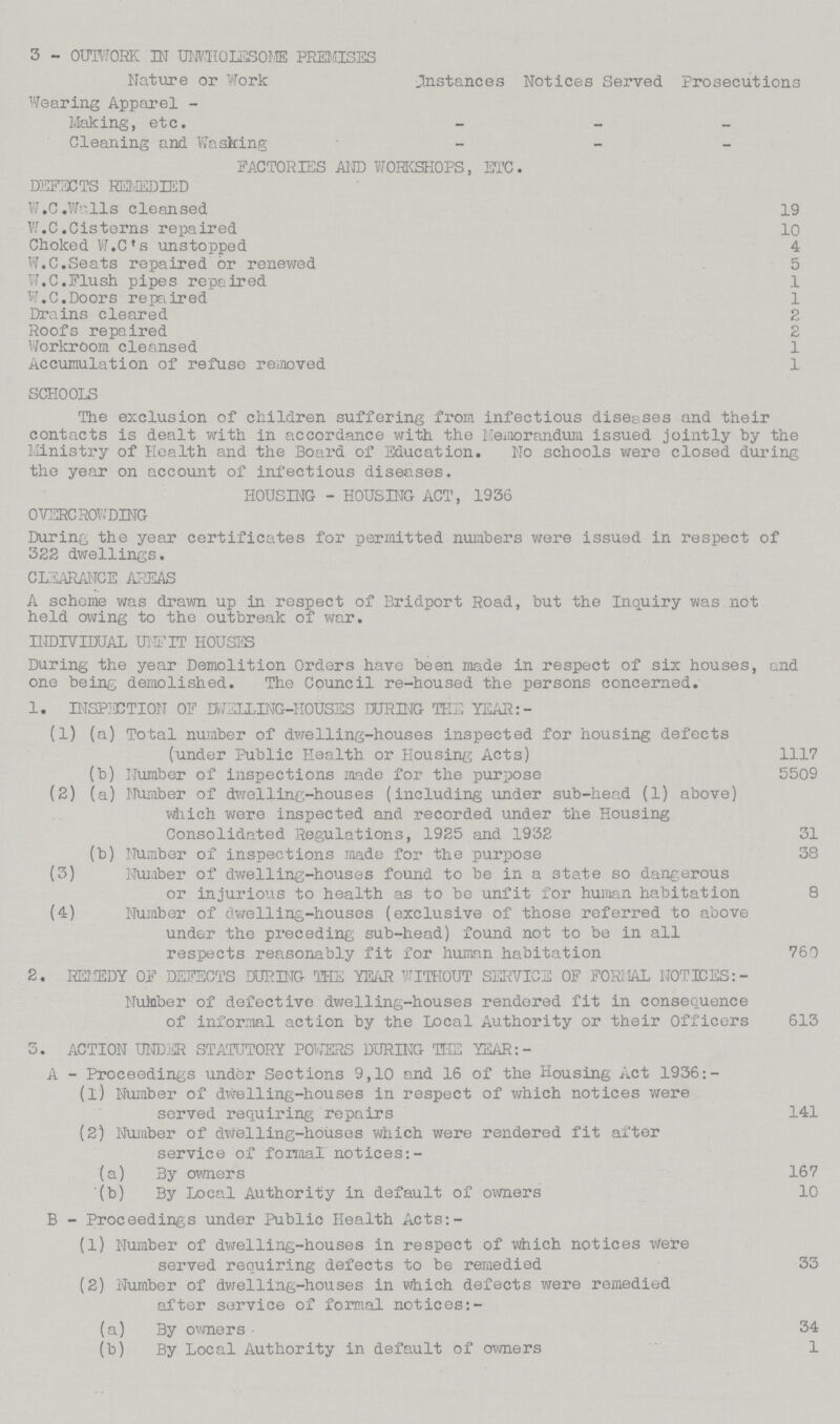 3 - OUTWORK IN UNWHOLESOME PREMISES Nature or Work instances Notices Served Prosecutions Wearing Apparel Making, etc. Cleaning and Washing FACTORIES AND WORKSHOPS, ETC. DEFECTS REMEDIED W.C.Walls cleansed 19 W.C.Cisterns repaired 10 Choked W.C's unstopped 4 W.C.Seats repaired or renewed 5 W.C.Flush pipes repaired 1 W.C.Doors repaired 1 Drains cleared 2 Roofs repaired 2 Workroom cleansed 1 Accumulation of refuse removed 1 SCHOOLS The exclusion of children suffering from infectious diseases and their contacts is dealt with in accordance with the Memorandum issued jointly by the Ministry of Health and the Board of Education. No schools were closed during the year on account of infectious diseases. HOUSING - HOUSING ACT, 1936 OVERCROWDING During the year certificates for permitted numbers were issued in respect of 322 dwellings. CLEARANCE AREAS A scheme was drawn up in respect of Bridport Road, but the Inquiry was not held owing to the outbreak of war. INDIVIDUAL UNFIT HOUSES During the year Demolition Orders havo been made in respect of six houses, and one being demolished. The Council re-housed the persons concerned. 1. INSPECTION OF DWELLING-HOUSES DURING TEE YEAR:- (1) (a) Total number of dwelling-houses inspected for housing defects (under Public Health or Housing Acts) 1117 (b) Number of inspections made for the purpose 5509 (2) (a) Number of dwelling-houses (including under sub-head (1) above) which were inspected and recorded under the Housing Consolidated Regulations, 1925 and 1932 31 (b) Number of inspections made for the purpose 38 (3) Number of dwelling-houses found to be in a state so dangerous or injurious to health as to be unfit for human habitation 8 (4) Number of dwelling-houses (exclusive of those referred to above under the preceding sub-head) found not to be in all respects reasonably fit for human habitation 760 2. REMEDY OF DEFECTS DURING THE YEAR WITHOUT SERVICE OF FORMAL NOTICES:- Nutober of defective dwelling-houses rendered fit in consequence of informal action by the Local Authority or their Officers 613 3. ACTION UNDER STATUTORY POWERS DURING THE YEAR:- A - Proceedings under Sections 9,10 and 16 of the Housing Act 1936:- (1) Number of dwelling-houses in respect of which notices were served requiring repairs 141 (2) Number of dwelling-houses which were rendered fit after service of formal notices: (a) By owners 167 (b) By Local Authority in default of owners 10 B - Proceedings under Public Health Acts:- (1) Number of dwelling-houses in respect of which notices Were served requiring defects to be remedied 33 (2) Number of dwelling-houses in which defects were remedied after service of formal notices:- (a) By owners • 34 (b) By Local Authority in default of owners 1