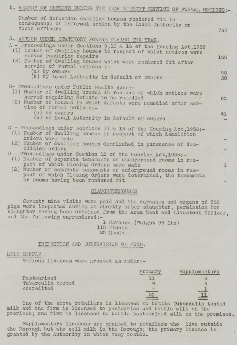 2. REMEDY OF DEFECTS DURING HIE YEAH WITHOUT SERVICE OF FORMAL NOTICES Number of defective dwelling houses rendered fit in consequence of informal action by the Local Authority or their officers 763 3. ACTION UNDER STATUTORY POWERS DURING THE YEAR. A - Preceedings under Sections 9,10 & 16 of the Housing Act,1936 (1) Number of dwelling houses in respect of which notices were served requiring repairs 133 (2) Number of dwelling houses which were rendered fit after service of formal notices (a) by owners 98 (b) by Local Authority in default of owners 28 B- Proceedings under Public Health Acts:- (1) Number of dwelling houses in respect of which notices were served requiring defects to be remedied 63 (2) Number of houses in which defects were remedied after ser vice of formal notices (a) by owners 41 (b) by Local Authority in default of owners C - Proceedings under Sections 11 & 13 of the Housing Act,1936:- (1) Number of dwelling houses in respect of which demolition orders were made (2) Number of dwelling houses demolished in pursuance of dem olition orders D - Proceedings under Section 12 of the Housing Act,1936:- (1) Number of separate tenements or underground rooms in res pect of which Closing Orders ware made 1 (2) Number of separate tenements or underground rooms in res pect of which Closing Orders wore determined, the tenements or rooms having been rendered fit - SLAUGHTERHOUSES Seventy mine visits were paid and the carcases and organs of 360 pigs were inspected during or shortly after slaughter, permission for slaughter having boon obtained from the Area Meat and Livestock Officer, and the following surrendered 1 Carcase (Weight 96 lbs) 115 Plucks 20 Heads INSPECTION AND SUPERVISION OF FOOD. MIUC SUPPLY Various licences were granted as under:- Primary Supplementary Pasteurised 11 6 Tuberculin tested 9 4 Accredited - 1 20 11 One of the above retailers is licensed to bottle Tuberculin tested milk and one firm is licensed to pasteurise and bottle milk on the premises; one firm is licensed to bottle pasteurised milk on the premises. Supplementary licences are granted to retailors who live outside the Borough but who sell milk in the Borough; the primary licence is granted by the Authority in Which they reside.