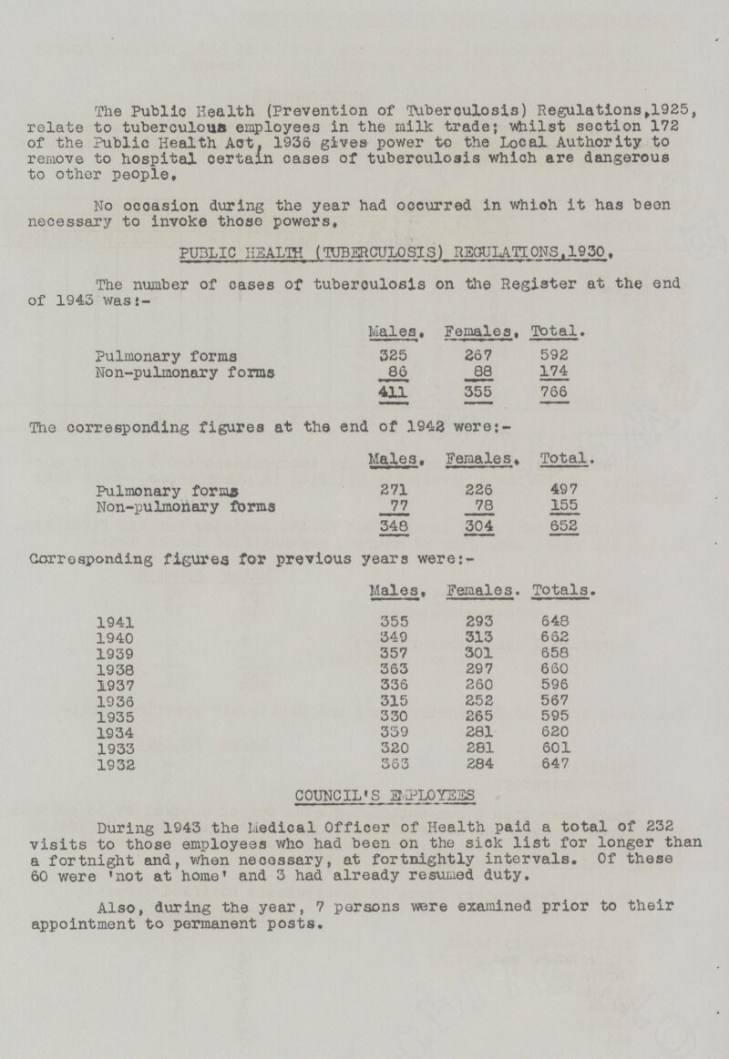 The Public Health (Prevention of Tuberculosis) Regulations, 1925, relate to tuberculous employees in the milk trade; whilst section 172 of the Public Health Act, 1936 gives power to the Local Authority to remove to hospital certain cases of tuberculosis which are dangerous to other people. No occasion during the year had occurred in whioh it has been necessary to invoke those powers. PU3LIC HEALTH (TUBERCULOSIS) REGULATIONS, 1930. The number of cases of tuberoulosis on the Register at the end of 1943 was:- Males, Females, Total. Pulmonary forms 325 267 592 Non-pulmonary forms 86 88 174 411 355 766 The corresponding figures at the end of 1942 were:- Males, Females, Total. Pulmonary forma 271 226 497 Non-pulmonary forms 77 78 155 348 304 652 Corresponding figures for previous years were:- Males, Females. Totals. 1941 355 293 648 1940 349 313 662 1939 357 301 658 1938 363 297 660 1937 336 260 596 1936 315 252 567 1935 330 265 595 1934 339 281 620 1933 320 281 601 1932 363 284 647 COUNCIL'S EMPLOYEES During 1943 the Medical Officer of Health paid a total of 232 visits to those employees who had been on the sick list for longer than a fortnight and, when necessary, at fortnightly intervals. Of these 60 were 'not at home' and 3 had already resumed duty. Also, during the year, 7 persons were examined prior to their appointment to permanent posts.