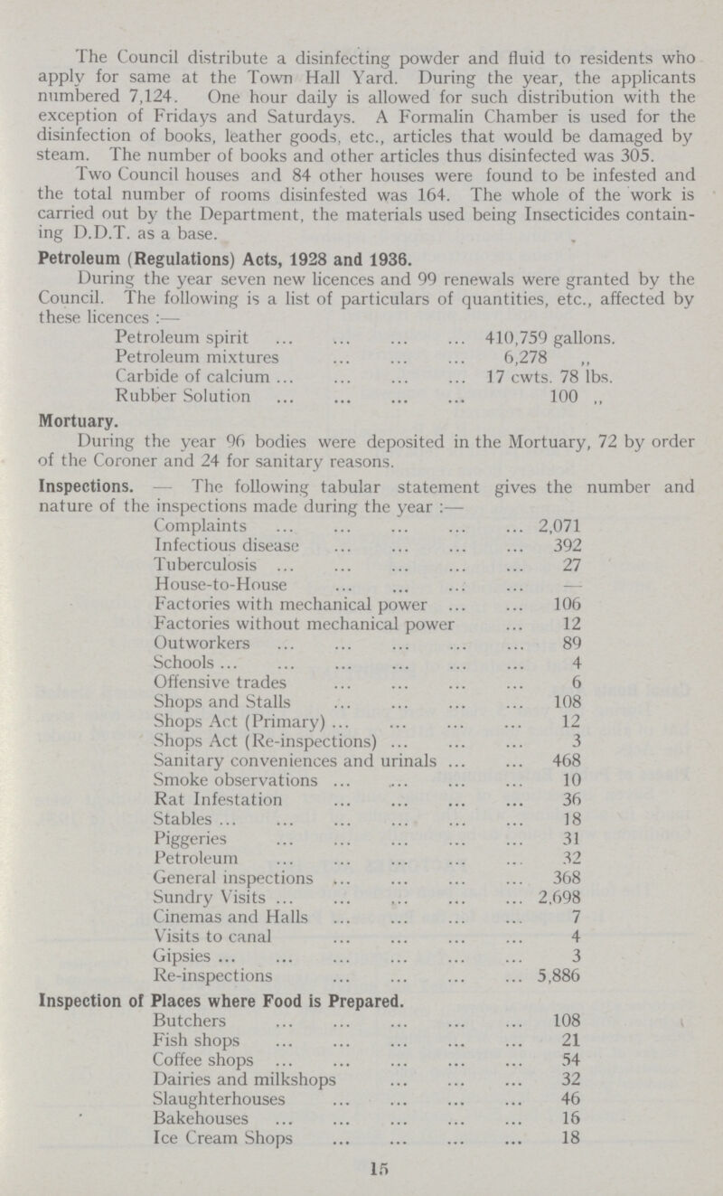 The Council distribute a disinfecting powder and fluid to residents who apply for same at the Town Hall Yard. During the year, the applicants numbered 7,124. One hour daily is allowed for such distribution with the exception of Fridays and Saturdays. A Formalin Chamber is used for the disinfection of books, leather goods, etc., articles that would be damaged by steam. The number of books and other articles thus disinfected was 305. Two Council houses and 84 other houses were found to be infested and the total number of rooms disinfested was 164. The whole of the work is carried out by the Department, the materials used being Insecticides contain ing D.D.T. as a base. Petroleum (Regulations) Acts, 1928 and 1936. During the year seven new licences and 99 renewals were granted by the Council. The following is a list of particulars of quantities, etc., affected by these licences:— Petroleum spirit 410,759 gallons. Petroleum mixtures 6,278 ,, Carbide of calcium 17 cwts. 78 lbs. Rubber Solution 100 ,, Mortuary. During the year 96 bodies were deposited in the Mortuary, 72 by order of the Coroner and 24 for sanitary reasons. Inspections.- The following tabular statement gives the number and nature of the inspections made during the year:— Complaints 2,071 Infectious disease 392 Tuberculosis 27 House-to-House Factories with mechanical power 106 Factories without mechanical power 12 Outworkers 89 Schools 4 Offensive trades 6 Shops and Stalls 108 Shops Act (Primary) 12 Shops Act (Re-inspections) 3 Sanitary conveniences and urinals 468 Smoke observations 10 Rat Infestation 36 Stables 18 Piggeries 31 Petroleum 32 General inspections 368 Sundry Visits 2,698 Cinemas and Halls 7 Visits to canal 4 Gipsies 3 Re-inspections 5,886 Inspection of Places where Food is Prepared. Butchers 108 Fish shops 21 Coffee shops 54 Dairies and milkshops 32 Slaughterhouses 46 Bakehouses 16 Ice Cream Shops 18 15