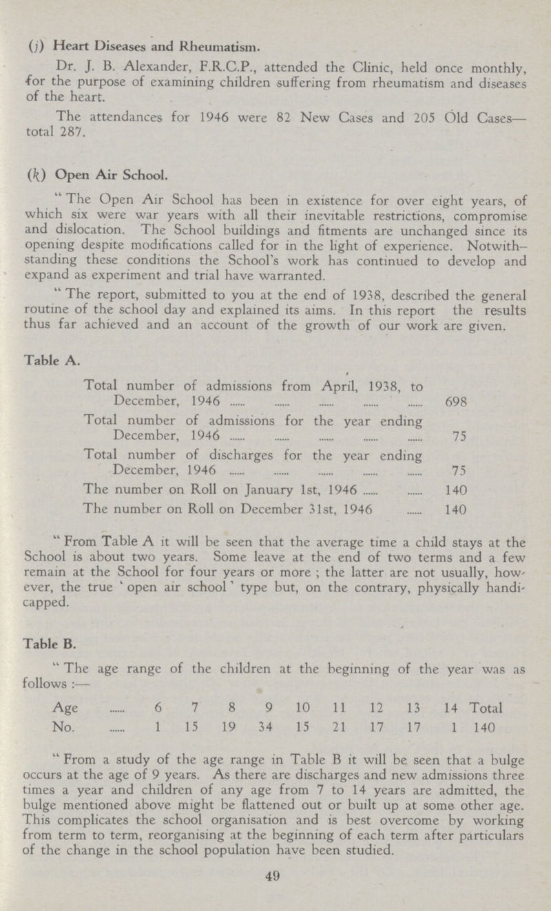 (j) Heart Diseases and Rheumatism. Dr. J. B. Alexander, F.R.C.P., attended the Clinic, held once monthly, for the purpose of examining children suffering from rheumatism and diseases of the heart. The attendances for 1946 were 82 New Cases and 205 Old Cases— total 287. (k) Open Air School. The Open Air School has been in existence for over eight years, of which six were war years with all their inevitable restrictions, compromise and dislocation. The School buildings and fitments are unchanged since its opening despite modifications called for in the light of experience. Notwith standing these conditions the School's work has continued to develop and expand as experiment and trial have warranted. The report, submitted to you at the end of 1938, described the general routine of the school day and explained its aims. In this report the results thus far achieved and an account of the growth of our work are given. Table A. Total number of admissions from April, 1938, to December, 1946 698 Total number of admissions for the year ending December, 1946 75 Total number of discharges for the year ending December, 1946 75 The number on Roll on January 1st, 1946 140 The number on Roll on December 31st, 1946 140 Table B. The age range of the children at the beginning of the year was as follows:— Age 6 7 8 9 10 11 12 13 14 Total No. 1 15 19 34 15 21 17 17 1 140 From a study of the age range in Table B it will be seen that a bulge occurs at the age of 9 years. As there are discharges and new admissions three times a year and children of any age from 7 to 14 years are admitted, the bulge mentioned above might be flattened out or built up at some other age. This complicates the school organisation and is best overcome by working from term to term, reorganising at the beginning of each term after particulars of the change in the school population have been studied. 49