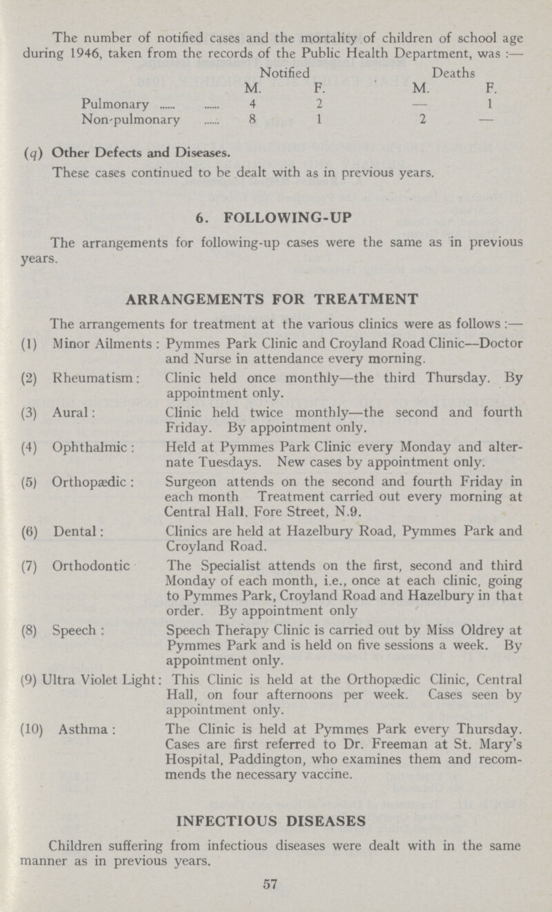 The number of notified cases and the mortality of children of school age during 1946, taken from the records of the Public Health Department, was :—- Notified Deaths M. F. M. F. Pulmonary 4 2 — 1 Non-pulmonary 8 1 2 (q) Other Defects and Diseases. These cases continued to be dealt with as in previous years. 6. FOLLOWING-UP The arrangements for following-up cases were the same as in previous years. ARRANGEMENTS FOR TREATMENT The arrangements for treatment at the various clinics were as follows (1) Minor Ailments : Pymmes Park Clinic and Croyland Road Clinic—Doctor and Nurse in attendance every morning. (2) Rheumatism: Clinic held once monthly—the third Thursday. By appointment only. (3) Aural: Clinic held twice monthly—the second and fourth Friday. By appointment only. (4) Ophthalmic : Held at Pymmes Park Clinic every Monday and alter¬ nate Tuesdays. New cases by appointment only. (5) Orthopaedic : Surgeon attends on the second and fourth Friday in each month Treatment carried out every morning at Central Hall, Fore Street, N.9. (6) Dental: Clinics are held at Hazelbury Road, Pymmes Park and Croyland Road. (7) Orthodontic The Specialist attends on the first, second and third Monday of each month, i.e., once at each clinic, going to Pymmes Park, Croyland Road and Hazelbury in that order. By appointment only (8) Speech : Speech Therapy Clinic is carried out by Miss Oldrey at Pymmes Park and is held on five sessions a week. By appointment only. (9) Ultra Violet Light: This Clinic is held at the Orthopaedic Clinic, Central Hall, on four afternoons per week. Cases seen by appointment only. (10) Asthma : The Clinic is held at Pymmes Park every Thursday. Cases are first referred to Dr. Freeman at St. Mary's Hospital, Paddington, who examines them and recom mends the necessary vaccine. INFECTIOUS DISEASES Children suffering from infectious diseases were dealt with in the same manner as in previous years. 57