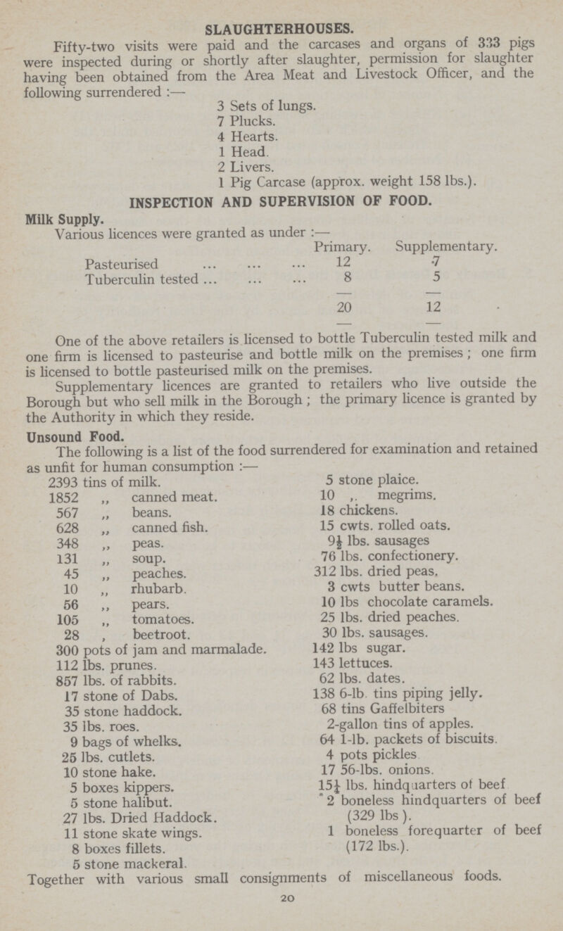SLAUGHTERHOUSES. Fifty-two visits were paid and the carcases and organs of 333 pigs were inspected during or shortly after slaughter, permission for slaughter having been obtained from the Area Meat and Livestock Officer, and the following surrendered :— 3 Sets of lungs. 7 Plucks. 4 Hearts. 1 Head. 2 Livers. 1 Pig Carcase (approx. weight 158 lbs.). INSPECTION AND SUPERVISION OF FOOD. Milk Supply. Various licences were granted as under :— Primary. Supplementary. Pasteurised 12 7 Tuberculin tested 8 5 20 12 One of the above retailers is licensed to bottle Tuberculin tested milk and one firm is licensed to pasteurise and bottle milk on the premises ; one firm is licensed to bottle pasteurised milk on the premises. Supplementary licences are granted to retailers who live outside the Borough but who sell milk in the Borough; the primary licence is granted by the Authority in which they reside. Unsound Food. The following is a list of the food surrendered for examination and retained as unfit for human consumption :— 2393 tins of milk. 1852 „ canned meat. 567 „ beans. 628 „ canned fish. 348 „ peas. 131 „ soup. 45 „ peaches. 10 „ rhubarb. 56 „ pears. 105 „ tomatoes. 28 , beetroot. 300 pots of jam and marmalade. 112 lbs. prunes. 857 lbs. of rabbits. 17 stone of Dabs. 35 stone haddock. 35 lbs. roes. 9 bags of whelks. 25 lbs. cutlets. 10 stone hake. 5 boxes kippers. 5 stone halibut. 27 lbs. Dried Haddock. 11 stone skate wings. 8 boxes fillets. 5 stone mackeral. 5 stone plaice. 10 megrims. 18 chickens. 15 cwts. rolled oats. 9J lbs. sausages 76 lbs. confectionery. 312 lbs. dried peas. 3 cwts butter beans. 10 lbs chocolate caramels. 25 lbs. dried peaches. 30 lbs. sausages. 142 lbs sugar. 143 lettuces. 62 lbs. dates. 138 6-lb. tins piping jelly. 68 tins Gaffe Ibiters 2-gallon tins of apples. 64 1-lb. packets of biscuits. 4 pots pickles 17 56-lbs. onions. 15J lbs. hindquarters ot beef  2 boneless hindquarters of beef (329 lbs). 1 boneless forequarter of beef (172 lbs.). Together with various small consignments of miscellaneous foods. 20