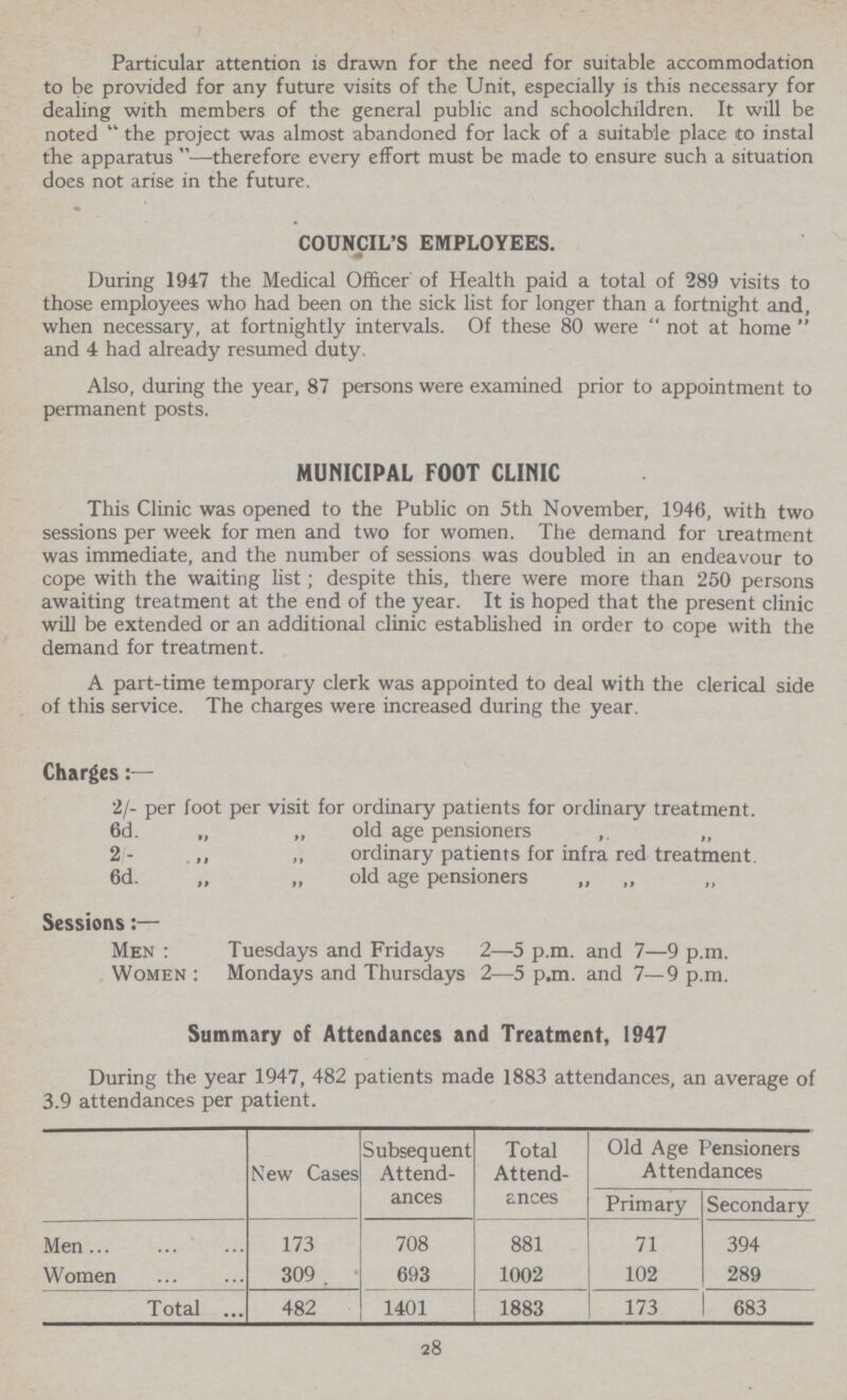 Particular attention is drawn for the need for suitable accommodation to be provided for any future visits of the Unit, especially is this necessary for dealing with members of the general public and schoolchildren. It will be noted the project was almost abandoned for lack of a suitable place to instal the apparatus —therefore every effort must be made to ensure such a situation does not arise in the future. COUNCIL'S EMPLOYEES. During 1947 the Medical Officer of Health paid a total of 289 visits to those employees who had been on the sick list for longer than a fortnight and, when necessary, at fortnightly intervals. Of these 80 were  not at home  and 4 had already resumed duty. Also, during the year, 87 persons were examined prior to appointment to permanent posts. MUNICIPAL FOOT CLINIC This Clinic was opened to the Public on 5th November, 1946, with two sessions per week for men and two for women. The demand for treatment was immediate, and the number of sessions was doubled in an endeavour to cope with the waiting list ; despite this, there were more than 250 persons awaiting treatment at the end of the year. It is hoped that the present clinic will be extended or an additional clinic established in order to cope with the demand for treatment. A part-time temporary clerk was appointed to deal with the clerical side of this service. The charges were increased during the year. Charges 2/- per foot per visit for ordinary patients for ordinary treatment. 6d. „ „ old age pensioners „ ,, 2- „ „ ordinary patients for infra red treatment. 6d. „ „ old age pensioners „ „ Sessions:— Men : Tuesdays and Fridays 2—5 p.m. and 7—9 p.m. Women : Mondays and Thursdays 2—5 p.m. and 7—9 p.m. Summary of Attendances and Treatment, 1947 During the year 1947, 482 patients made 1883 attendances, an average of 3.9 attendances per patient. New Cases Subsequent Attend ances Total At tend ances Old Age Pensioners Attendances Primary Secondary Men 173 708 881 71 394 Women 309 693 1002 102 289 Total 482 1401 1883 173 683 28