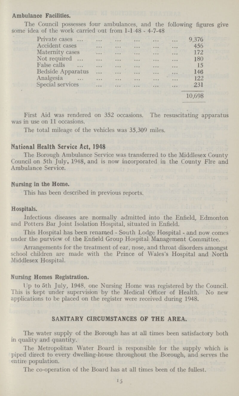 Ambulance Facilities. The Council possesses four ambulances, and the following figures give some idea of the work carried out from 1-1 48 - 4-7-48 Private cases 9,376 Accident cases 456 Maternity cases 172 Not required 180 False calls 15 Bedside Apparatus 146 Analgesia 122 Special services 231 10,698 First Aid was rendered on 352 occasions. The resuscitating apparatus was in use on 11 occasions. The total mileage of the vehicles was 35,309 miles. National Health Service Act, 1948 The Borough Ambulance Service was transferred to the Middlesex County Council on 5th July, 1948, and is now incorporated in the County Fire and Ambulance Service. Nursing in the Home. This has been described in previous reports. Hospitals. Infectious diseases are normally admitted into the Enfield, Edmonton and Potters Bar Joint Isolation Hospital, situated in Enfield. This Hospital has been renamed - South Lodge Hospital - and now comes under the purview of the Enfield Group Hospital Management Committee. Arrangements for the treatment of ear, nose, and throat disorders amongst school children are made with the Prince of Wales's Hospital and North Middlesex Hospital. Nursing Homes Registration. Up to 5th July, 1948, one Nursing Home was registered by the Council. This is kept under supervision by the Medical Officer of Health. No new applications to be placed on the register were received during 1948. SANITARY CIRCUMSTANCES OF THE AREA. The water supply of the Borough has at all times been satisfactory both in quality and quantity. The Metropolitan Water Board is responsible for the supply which is piped direct to every dwelling-house throughout the Borough, and serves the entire population. The co-operation of the Board has at all times been of the fullest. 15