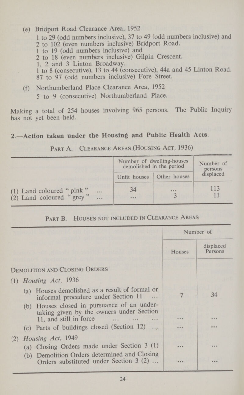 (e) Bridport Road Clearance Area, 1952 1 to 29 (odd numbers inclusive), 37 to 49 (odd numbers inclusive) and 2 to 102 (even numbers inclusive) Bridport Road. 1 to 19 (odd numbers inclusive) and 2 to 18 (even numbers inclusive) Gilpin Crescent. 1, 2 and 3 Linton Broadway. 1 to 8 (consecutive), 13 to 44 (consecutive), 44a and 45 Linton Road. 87 to 97 (odd numbers inclusive) Fore Street. (f) Northumberland Place Clearance Area, 1952 5 to 9 (consecutive) Northumberland Place. Making a total of 254 houses involving 965 persons. The Public Inquiry has not yet been held. 24 2.—Action taken under the Housing and Public Health Acts. Part A. Clearance Areas (Housing Act, 1936) Number of dwelling-houses demolished in the period Number of persons displaced Unfit houses Other houses (1) Land coloured pink 34 ... 113 (2) Land coloured grey ... 3 11 Part B. Houses not included in Clearance Areas Number of Houses displaced Persons Demolition and Closing Orders (1) Housing Act, 1936 (a) Houses demolished as a result of formal or informal procedure under Section 11 7 34 (b) Houses closed in pursuance of an under taking given by the owners under Section 11, and still in force ... ... (c) Parts of buildings closed (Section 12) ... ... (2) Housing Act, 1949 (a) Closing Orders made under Section 3 (1) ... ... (b) Demolition Orders determined and Closing Orders substituted under Section 3 (2) ... ...