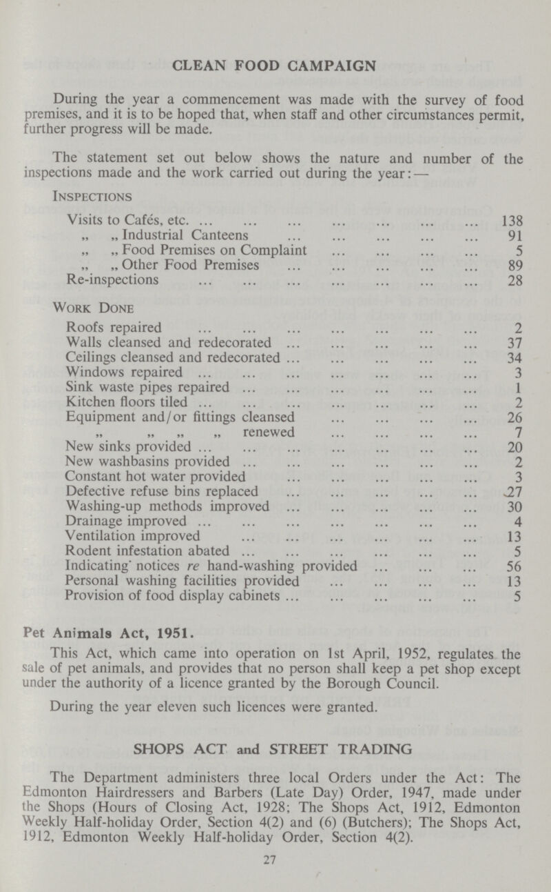 CLEAN FOOD CAMPAIGN During the year a commencement was made with the survey of food premises, and it is to be hoped that, when staff and other circumstances permit, further progress will be made. The statement set out below shows the nature and number of the inspections made and the work carried out during the year:— Inspections Visits to Cafes, etc 138 „ „ Industrial Canteens 91 „ „ Food Premises on Complaint 5 „ „ Other Food Premises 89 Re-inspections 28 Work Done Roofs repaired 2 Walls cleansed and redecorated 37 Ceilings cleansed and redecorated 34 Windows repaired 3 Sink waste pipes repaired 1 Kitchen floors tiled 2 Equipment and/or fittings cleansed 26 renewed 7 New sinks provided 20 New washbasins provided 2 Constant hot water provided 3 Defective refuse bins replaced 27 Washing-up methods improved 30 Drainage improved 4 Ventilation improved 13 Rodent infestation abated 5 Indicating' notices re hand-washing provided 56 Personal washing facilities provided 13 Provision of food display cabinets 5 Pet Animals Act, 1951. This Act, which came into operation on 1st April, 1952, regulates the sale of pet animals, and provides that no person shall keep a pet shop except under the authority of a licence granted by the Borough Council. During the year eleven such licences were granted. SHOPS ACT and STREET TRADING The Department administers three local Orders under the Act: The Edmonton Hairdressers and Barbers (Late Day) Order, 1947, made under the Shops (Hours of Closing Act, 1928; The Shops Act, 1912, Edmonton Weekly Half-holiday Order, Section 4(2) and (6) (Butchers); The Shops Act, 1912, Edmonton Weekly Half-holiday Order, Section 4(2). 27