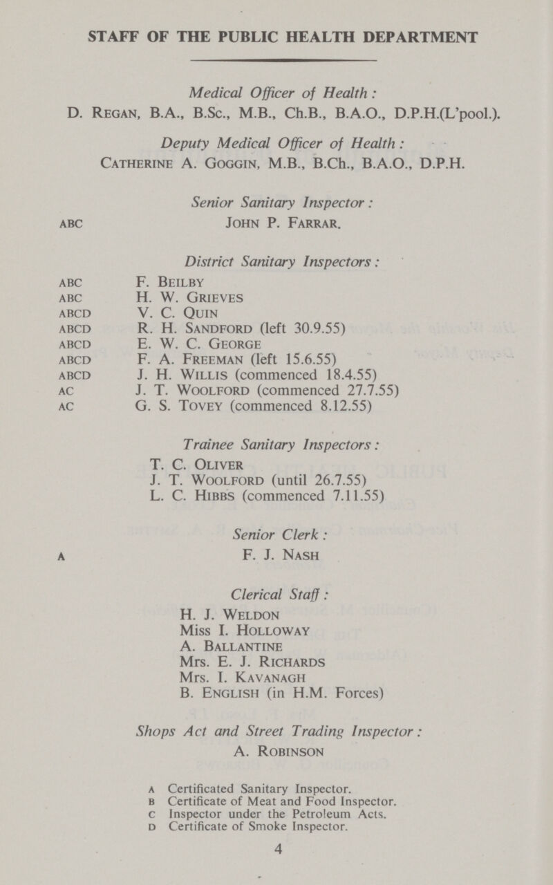 STAFF OF THE PUBLIC HEALTH DEPARTMENT Medical Officer of Health : D. Regan, B.A., B.Sc., M.B., Ch.B., B.A.O., D.P.H.(L'pool.). Deputy Medical Officer of Health: Catherine A. Goggin, M.B., B.Ch., B.A.O., D.P.H. Senior Sanitary Inspector: abc John P. Farrar. District Sanitary Inspectors: abc F. Beilby abc H. W. Grieves a bcd V. C. quin abcd R. H. Sandford (left 30.9.55) abcd E. W. C. George abcd F. A. Freeman (left 15.6.55) abcd J. H. Willis (commenced 18.4.55) ac J. T. Woolford (commenced 27.7.55) ac G. S. Tovey (commenced 8.12.55) Trainee Sanitary Inspectors: T. C. Oliver J. T. Woolford (until 26.7.55) L. C. Hibbs (commenced 7.11.55) Senior Clerk: a F. J. Nash Clerical Staff: H. J. Weldon Miss I. Holloway A. Ballantine Mrs. E. J. Richards Mrs. I. Kavanagh B. English (in H.M. Forces) Shops Act and Street Trading Inspector: A. Robinson a Certificated Sanitary Inspector. b Certificate of Meat and Food Inspector, c Inspector under the Petroleum Acts. d Certificate of Smoke Inspector. 4
