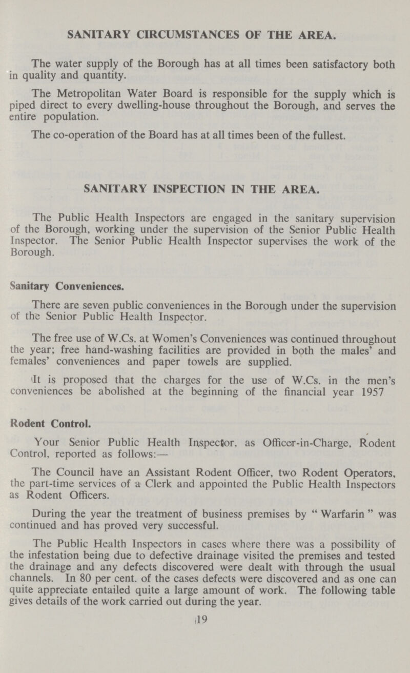 SANITARY CIRCUMSTANCES OF THE AREA. The water supply of the Borough has at all times been satisfactory both in quality and quantity. The Metropolitan Water Board is responsible for the supply which is piped direct to every dwelling-house throughout the Borough, and serves the entire population. The co-operation of the Board has at all times been of the fullest. SANITARY INSPECTION IN THE AREA. The Public Health Inspectors are engaged in the sanitary supervision of the Borough, working under the supervision of the Senior Public Health Inspector. The Senior Public Health Inspector supervises the work of the Borough. Sanitary Conveniences. There are seven public conveniences in the Borough under the supervision of the Senior Public Health Inspector. The free use of W.Cs. at Women's Conveniences was continued throughout the year; free hand-washing facilities are provided in both the males' and females' conveniences and paper towels are supplied. it is proposed that the charges for the use of W.Cs. in the men's conveniences be abolished at the beginning of the financial year 1957 Rodent Control. Your Senior Public Health Inspector, as Officer-in-Charge, Rodent Control, reported as follows:— The Council have an Assistant Rodent Officer, two Rodent Operators, the part-time services of a Clerk and appointed the Public Health Inspectors as Rodent Officers. During the year the treatment of business premises by Warfarin was continued and has proved very successful. The Public Health Inspectors in cases where there was a possibility of the infestation being due to defective drainage visited the premises and tested the drainage and any defects discovered were dealt with through the usual channels. In 80 per cent. of the cases defects were discovered and as one can quite appreciate entailed quite a large amount of work. The following table gives details of the work carried out during the year. 19