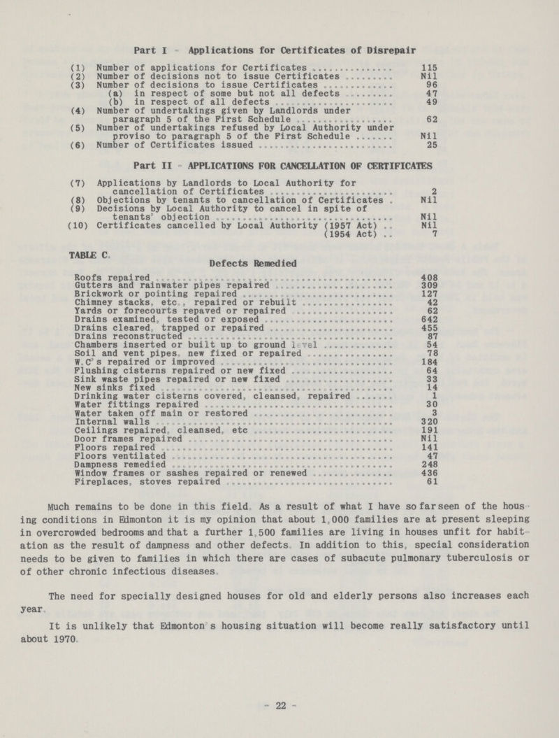 Part I - Applications for Certificates of Disrepair (1) Number of applications for Certificates 115 (2) Number of decisions not to issue Certificates Nil (3) Number of decisions to issue Certificates 96 (a) in respect of some but not all defects 47 (b) in respect of all defects 49 (4) Number of undertakings given by Landlords under paragraph 5 of the First Schedule 62 (5) Number of undertakings refused by Local Authority under proviso to paragraph 5 of the First Schedule Nil (6) Number of Certificates issued 25 Part II - APPLICATIONS FOR CANCELLATION OF CERTIFICATES (7) Applications by Landlords to Local Authority for cancellation of Certificates 2 (8) Objections by tenants to cancellation of Certificates Nil (9) Decisions by Local Authority to cancel in spite of tenants' objection Nil (10) Certificates cancelled by Local Authority (1957 Act) Nil (1954 Act) 7 TABLE C. Defects Remedied Roofs repaired 408 Gutters and rainwater pipes repaired 309 Brickwork or pointing repaired 127 Chimney stacks, etc., repaired or rebuilt 42 Yards or forecourts repaved or repaired 62 Drains examined, tested or exposed 642 Drains cleared trapped or repaired 455 Drains reconstructed 87 Chambers inserted or built up to ground 1 vel 54 Soil and vent pipes, new fixed or repaired 78 W C's repaired or improved 184 Flushing cisterns repaired or new fixed 64 Sink waste pipes repaired or new fixed 33 New sinks fixed 14 Drinking water cisterns covered cleansed, repaired 1 Water fittings repaired 30 Water taken off main or restored 3 Internal walls 320 Ceilings repaired., cleansed, etc. 191 Door frames repaired Nil Floors repaired 141 Floors ventilated 47 Dampness remedied 248 Window frames or sashes repaired or renewed 436 Fireplaces, stoves repaired 61 Much remains to be done in this field As a result of what I have so far seen of the hous ing conditions in Edmonton it is my opinion that about 1,000 families are at present sleeping in overcrowded bedrooms and that a further 1,500 families are living in houses unfit for habit ation as the result of dampness and other defects. In addition to this,, special consideration needs to be given to families in which there are cases of subacute pulmonary tuberculosis or of other chronic infectious diseases. The need for specially designed houses for old and elderly persons also increases each year. It is unlikely that Edmonton s housing situation will become really satisfactory until about 1970. - 22 -