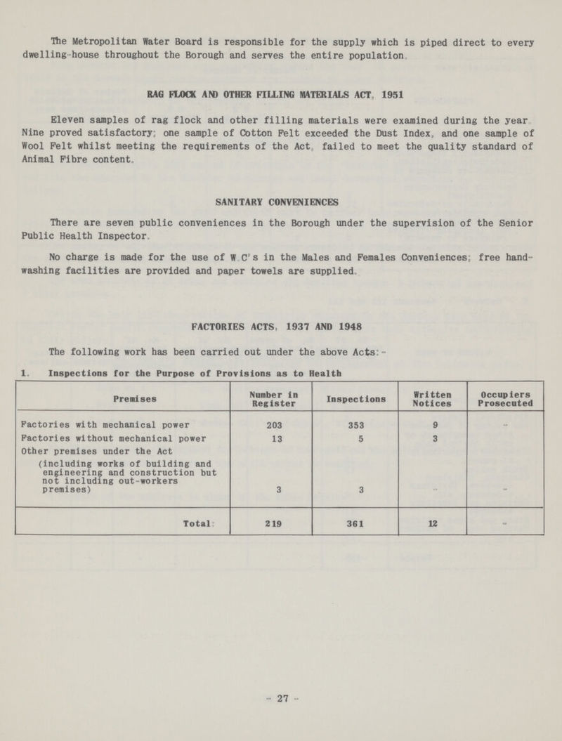 27 The Metropolitan Water Board is responsible for the supply which is piped direct to every dwelling-house throughout the Borough and serves the entire population. RAG FLOCK AND OTHER FILLING MATERIALS ACT 1951 Eleven samples of rag flock and other filling materials were examined during the year Nine proved satisfactory; one sample of Cotton Felt exceeded the Dust Index, and one sample of Wool Felt whilst meeting the requirements of the Act, failed to meet the quality standard of Animal Fibre content. SANITARY CONVENIENCES There are seven public conveniences in the Borough under the supervision of the Senior Public Health Inspector. No charge is made for the use of W C's in the Males and Females Conveniences; free hand washing facilities are provided and paper towels are supplied. FACTORIES ACTS, 1937 AND 1948 The following work has been carried out under the above Acts: 1. Inspections for the Purpose of Provisions as to Health Premises Number in Register Inspections Written Notices Occupiers Prosecuted Factories with mechanical power 203 353 9 - Factories without mechanical power 13 5 3 Other premises under the Act (including works of building and engineering and construction but not including out-workers premises) 3 3 - - Total: 219 361 12 -