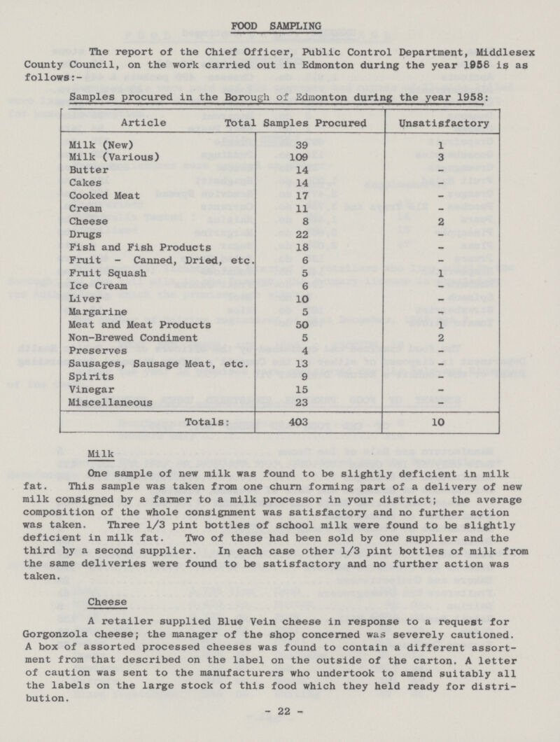 FOOD SAMPLING The report of the Chief Officer, Public Control Department, Middlesex County Council, on the work carried out in Edmonton during the year 1958 is as follows:- Samples procured in the Borough of Edmonton during the year 1958: Article Total Samples Procured Unsatisfactory Milk (New) 39 1 Milk (Various) 109 3 Butter 14 - Cakes 14 - Cooked Meat 17 - Cream 11 - Cheese 8 2 Drugs 22 - Fish and Fish Products 18 - Fruit - Canned, Dried, etc. 6 - Fruit Squash 5 1 Ice Cream 6 - Liver 10 - Margarine 5 – Meat and Meat Products 50 1 Non-Brewed Condiment 5 2 Preserves 4 - Sausages, Sausage Meat, etc. 13 - Spirits 9 - Vinegar 15 - Miscellaneous 23 - Totals: 403 10 Milk One sample of new milk was found to be slightly deficient in milk fat. This sample was taken from one churn forming part of a delivery of new milk consigned by a farmer to a milk processor in your district; the average composition of the whole consignment was satisfactory and no further action was taken. Three 1/3 pint bottles of school milk were found to be slightly deficient in milk fat. Two of these had been sold by one supplier and the third by a second supplier. In each case other 1/3 pint bottles of milk from the same deliveries were found to be satisfactory and no further action was taken. Cheese A retailer supplied Blue Vein cheese in response to a request for Gorgonzola cheese; the manager of the shop concerned was severely cautioned. A box of assorted processed cheeses was found to contain a different assort ment from that described on the label on the outside of the carton. A letter of caution was sent to the manufacturers who undertook to amend suitably all the labels on the large stock of this food which they held ready for distri bution. 22