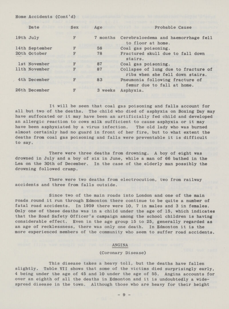 Home Accidents (Cont'd) Date Sex Age Probable Cause 19th July F 7 months Cerebraloedema and haemorrhage fell to floor at home. 14th September F 58 Coal gas poisoning. 20th October F 78 Fractured skull due to fall down stairs. 1st November F 87 Coal gas poisoning. 11th November F 87 Collapse of lung due to fracture of ribs when she fell down stairs. 4th December F 83 Pneumonia following fracture of femur due to fall at home. 26th December F 3 weeks Asphyxia. It will be seen that coal gas poisoning and falls account for all but two of the deaths. The child who died of asphyxia on Boxing Day may have suffocated or it may have been an artificially fed child and developed an allergic reaction to cows milk sufficient to cause asphyxia or it may have been asphyxiated by a virus infection. The old lady who was burned almost certainly had no guard in front of her fire, but to what extent the deaths from coal gas poisoning and falls were preventable it is difficult to say. There were three deaths from drowning, A boy of eight was drowned in July and a boy of six in June, while a man of 66 bathed in the Lea on the 30th of December. In the case of the elderly man possibly the drowning followed cramp. There were two deaths from electrocution, two from railway accidents and three from falls outside. Since two of the main roads into London and one of the main roads round it run through Edmonton there continue to be quite a number of fatal road accidents. In 1959 there were 10, 7 in males and 3 in females. Only one of these deaths was in a child under the age of 15, which indicates that the Road Safety Officer's campaign among the school children is having considerable effect. Even in the age group 15 to 25, generally regarded as an age of recklessness, there was only one death. In Edmonton it is the more experienced members of the community who seem to suffer road accidents. ANGINA (Coronary Disease) This disease takes a heavy toll, but the deaths have fallen slightly. Table VII shows that some of the victims died surprisingly early, 4 being under the age of 45 and 10 under the age of 55. Angina accounts for over an eighth of all the deaths in Edmonton and it is undoubtedly a wide spread disease in the town. Although those who are heavy for their height 9