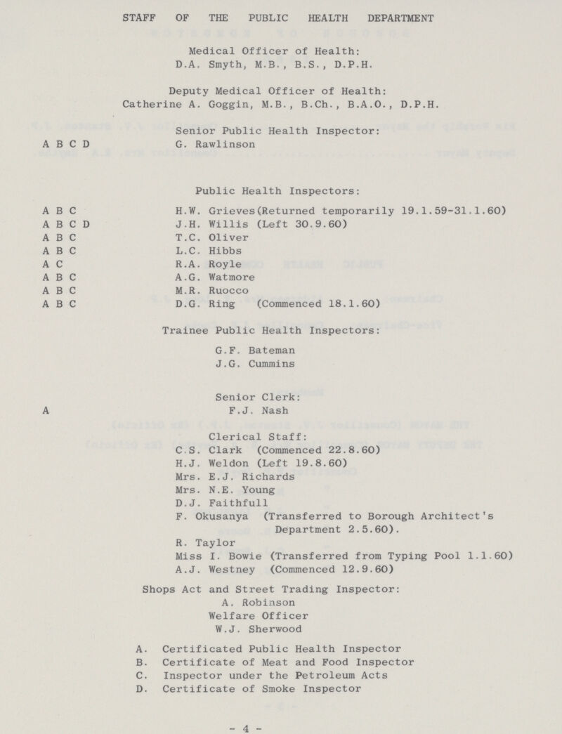 STAFF OF THE PUBLIC HEALTH DEPARTMENT Medical Officer of Health: D.A. Smyth, M.B., B.S., D.P.H. Deputy Medical Officer of Health: Catherine A. Goggin, M.B., B.Ch., B.A.O., D.P.H. Senior Public Health Inspector: A B C D G. Rawlinson Public Health Inspectors: ABC H.W. Grieves(Returned temporarily 19.1.59-31.1.60) A B C D J.H. Willis (Left 30.9.60) ABC T.C. Oliver ABC L.C. Hibbs A C R.A. Royle ABC A.G. Watmore ABC M.R. Ruocco ABC D.G. Ring (Commenced 18.1.60) Trainee Public Health Inspectors: G.F. Bateman J.G. Cummins Senior Clerk: A F.J. Nash Clerical Staff: C S. Clark (Commenced 22.8.60) H.J. Weidon (Left 19.8.60) Mrs. E.J. Richards Mrs. N.E. Young D.J. Faithfull F. Okusanya (Transferred to Borough Architect's Department 2.5.60). R. Taylor Miss I. Bowie (Transferred from Typing Pool 1.1.60) A.J. Westney (Commenced 12.9.60) Shops Act and Street Trading Inspector: A. Robinson Welfare Officer W.J. Sherwood A. Certificated Public Health Inspector B. Certificate of Meat and Food Inspector C. Inspector under the Petroleum Acts D. Certificate of Smoke Inspector - 4 -
