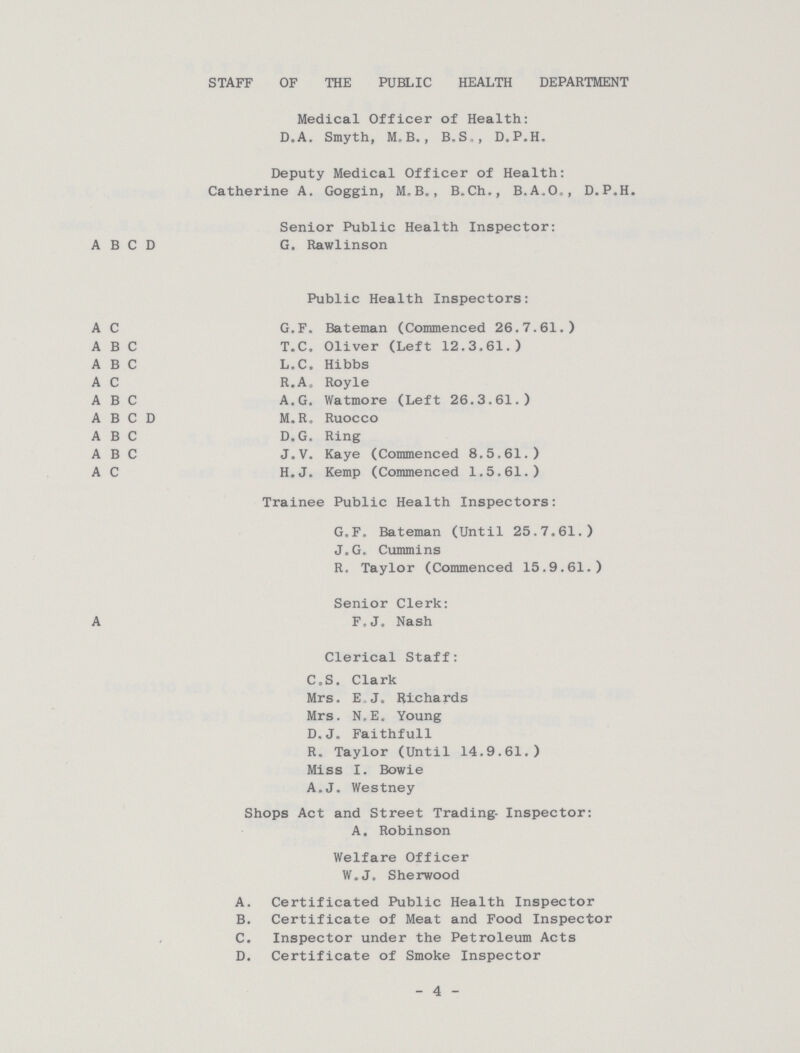 STAFF OF THE PUBLIC HEALTH DEPARTMENT Medical Officer of Health: D.A. Smyth, M, B. , B.S., D.P.H. Deputy Medical Officer of Health: Catherine A. Goggin, M.B., B.Ch., B.A.O,, D.P.H. Senior Public Health Inspector: A B C D G. Rawlinson Public Health Inspectors: AC G.F. Bateman (Commenced 26.7.61.) ABC T.C. Oliver (Left 12.3.61.) ABC L.C. Hibbs A C R.A. Royle ABC A.G. Watmore (Left 26.3.61.) A B C D M.R. Ruocco ABC D.G. Ring ABC J.V. Kaye (Commenced 8.5.61.) AC H.J. Kemp (Commenced 1.5.61.) Trainee Public Health Inspectors: G.F. Bateman (Until 25.7.61.) J.G. Cummins R, Taylor (Commenced 15.9.61.) Senior Clerk: A F.J, Nash Clerical Staff: C,S. Clark Mrs. E.J. Richards Mrs. N.E. Young D.J. Faithfull R. Taylor (Until 14.9.61.) Miss I. Bowie A.J. Westney Shops Act and Street Trading- Inspector: A. Robinson Welfare Officer W.J. Sherwood A. Certificated Public Health Inspector B. Certificate of Meat and Food Inspector C. Inspector under the Petroleum Acts D. Certificate of Smoke Inspector - 4 -