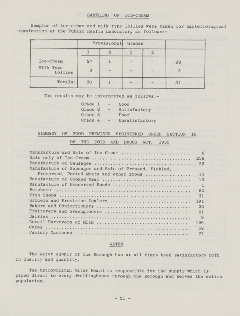 SAMPLING OF ICE-CREAM Samples of ice-cream and milk type lollies were taken for bacteriological examination at the Public Health Laboratory as follows:- Provisional Grades 1 2 3 4 Ice-Cream 27 1 - - 28 Milk Type Lollies 3 - - - 3 Totals: 30 1 - - 31 The results may be interpreted as follows:- Grade 1 - Good Grade 2 - Satisfactory Grade 3 - Poor Grade 4 - Unsatisfactory SUMMARY OF FOOD PREMISES REGISTERED UNDER SECTION 16 OF THE FOOD AND DRUGS ACT, 1955 Manufacture and Sale of Ice Cream 6 Sale only of Ice Cream 238 Manufacture of Sausages 26 Manufacture of Sausages and Sale of Pressed, Pickled, Preserved, Potted Meats and other foods 14 Manufacture of Cooked Meat 13 Manufacture of Preserved Foods 1 Butchers 62 Fish Shops 31 Grocers and Provision Dealers 191 Bakers and Confectioners 22 Fruiterers and Greengrocers 61 Dairies 9 Retail Purveyors of Milk 129 Cafes 52 Factory Canteens 74 WATER The water supply of the Borough has at all times been satisfactory both in quality and quantity. The Metropolitan Water Board is responsible for the supply which is piped direct to every dwellinghouse through the Borough and serves the entire population. 21