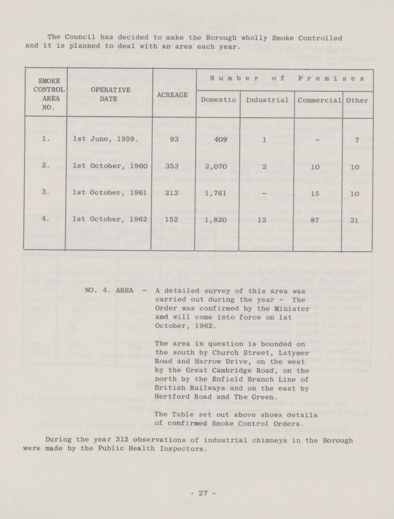 The Council has decided to make the Borough wholly Smoke Controlled and it is planned to deal with an area each year. SMOKE CONTROL AREA NO. OPERATIVE DATE ACREAGE Number of Premises Domestic Industrial Commercial Other 1. 1st June, 1959. 93 409 1 – 7 2. 1st October, 1960 353 2,070 2 10 10 3. 1st October, 1961 213 1,761 – 15 10 4. 1st October, 1962 152 1,820 13 87 31 NO. 4. AREA - A detailed survey of this area was carried out during the year - The Order was confirmed by the Minister and will come into force on 1st October, 1962. The area in question is bounded on the south by Church Street, Latymer Road and Harrow Drive, on the west by the Great Cambridge Road, on the north by the Enfield Branch Line of British Railways and on the east by Hertford Road and The Green. The Table set out above shows details of confirmed Smoke Control Orders. During the year 312 observations of industrial chimneys in the Borough were made by the Public Health Inspectors. 27