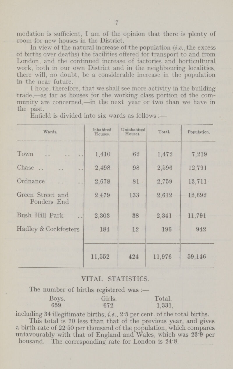 7 modation is sufficient, I am of the opinion that there is plenty of room for new houses in the District. In view of the natural increase of the population (i.e., the excess of births over deaths) the facilities offered for transport to and from London, and the continued increase of factories and horticultural work, both in our own District and in the neighbouring localities, there will, no doubt, be a considerable increase in the population in the near future. I hope, therefore, that we shall see more activity in the building trade,—as far as houses for the working class portion of the com munity are concerned,—in the next year or two than we have in the oast. Enfield is divided into six wards as follows:- Wards. Inhabited Houses. Uninhabited Houses. Total. Population. Town 1,410 62 1,472 7,219 Chase 2,498 98 2,596 12,791 Ordnance 2,678 81 2,759 13,711 Green Street and Ponders End 2,479 133 2,612 12,692 Bush Hill Park 2,303 38 2,341 11,791 Hadley & Cockfosters 184 12 196 942 11,552 424 11,976 59,146 VITAL STATISTICS. The number of births registered was :— Boys. Girls. Total. 659. 672 1,331, including 34 illegitimate births, i.e., 25 per cent, of the total births. This total is 70 less than that of the previous year, and gives a birth-rate of 22'50 per thousand of the population, which compares unfavourably with that of England and Wales, which was 23 9 per housand. The corresponding rate for London is 24'8.