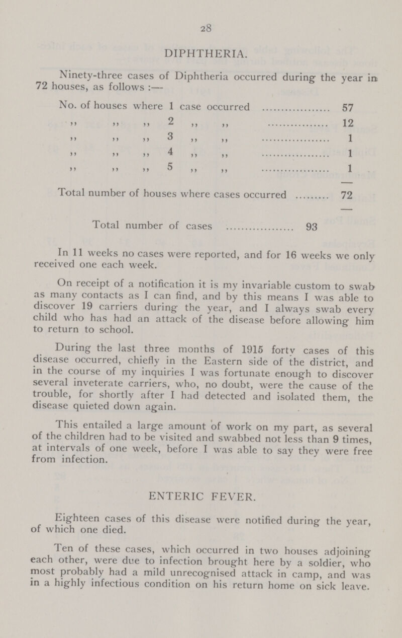 28 Ninety-three cases of Diphtheria occurred during the year in 72 houses, as follows :— No. of houses where 1 case occurred 57 „ „ „ 2 „ „ 12 „ „ „ 3„ „ 1 „ „ „ 4„ „ 1 „ „ „ 5„ „ 1 Total number of houses where cases occurred 72 Total number of cases 93 In 11 weeks no cases were reported, and for 16 weeks we only received one each week. On receipt of a notification it is my invariable custom to swab as many contacts as I can find, and by this means I was able to discover 19 carriers during the year, and I always swab every child who has had an attack of the disease before allowing him to return to school. During the last three months of 1915 forty cases of this disease occurred, chiefly in the Eastern side of the district, and in the course of my inquiries I was fortunate enough to discover several inveterate carriers, who, no doubt, were the cause of the trouble, for shortly after I had detected and isolated them, the disease quieted down again. This entailed a large amount of work on my part, as several of the children had to be visited and swabbed not less than 9 times, at intervals of one week, before I was able to say they were free from infection. ENTERIC FEVER. Eighteen cases of this disease were notified during the year, of which one died. Ten of these cases, which occurred in two houses adjoining each other, were due to infection brought here by a soldier, who most probably had a mild unrecognised attack in camp, and was in a highly infectious condition on his return home on sick leave.