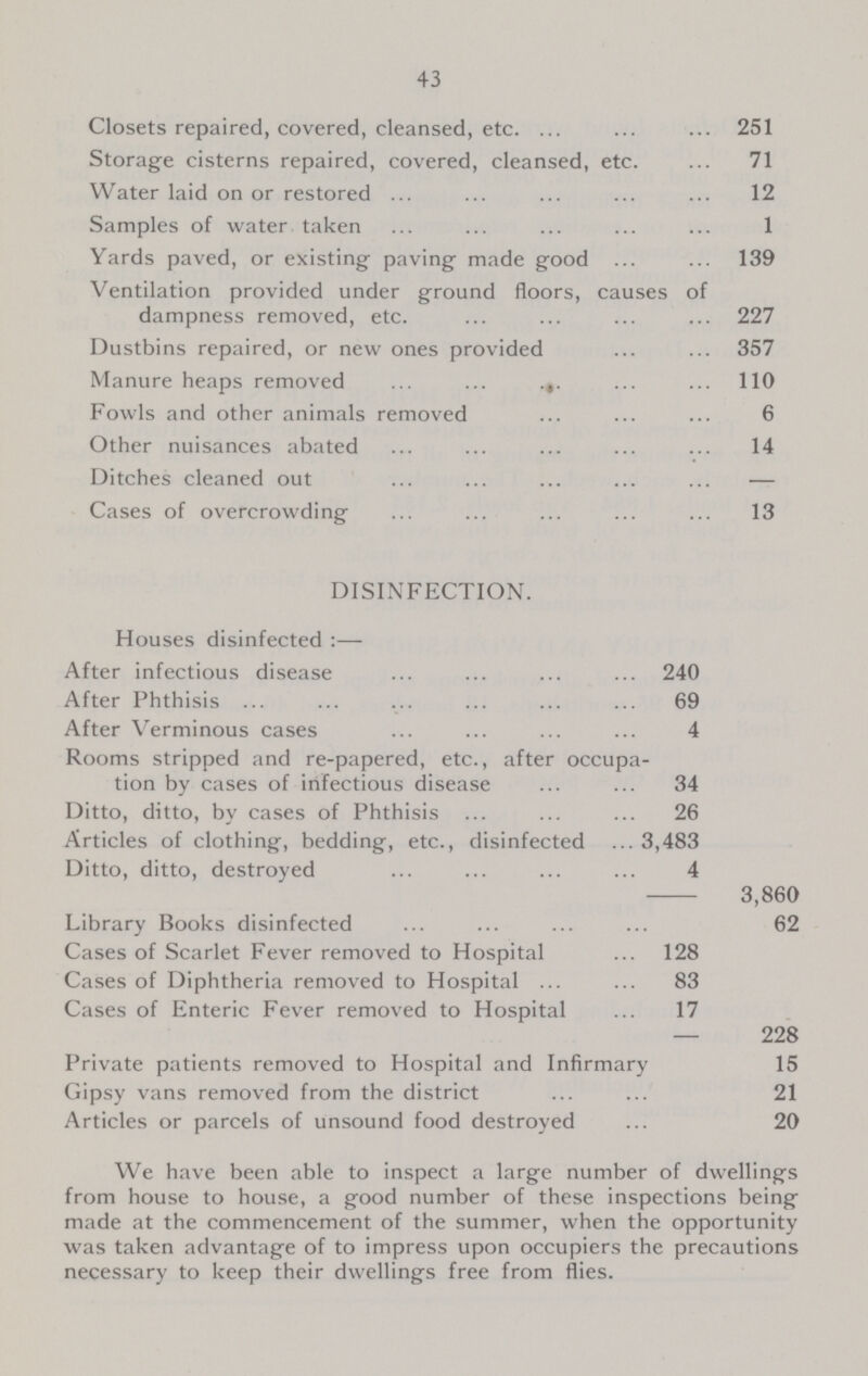 43 Closets repaired, covered, cleansed, etc. 251 Storage cisterns repaired, covered, cleansed, etc. 71 Water laid on or restored 12 Samples of water taken 1 Yards paved, or existing paving made good 139 Ventilation provided under ground floors, causes of dampness removed, etc. 227 Dustbins repaired, or new ones provided 357 Manure heaps removed 110 Fowls and other animals removed 6 Other nuisances abated 14 Ditches cleaned out — Cases of overcrowding 13 DISINFECTION. Houses disinfected :— After infectious disease 240 After Phthisis 69 After Verminous cases 4 Rooms stripped and re-papered, etc., after occupa tion by cases of infectious disease 34 Ditto, ditto, by cases of Phthisis 26 Articles of clothing, bedding, etc., disinfected 3,483 Ditto, ditto, destroyed 4 3,860 Library Books disinfected 62 Cases of Scarlet Fever removed to Hospital 128 Cases of Diphtheria removed to Hospital 83 Cases of Enteric Fever removed to Hospital 17 — 228 Private patients removed to Hospital and Infirmary r 15 Gipsy vans removed from the district 21 Articles or parcels of unsound food destroyed 20 We have been able to inspect a large number of dwellings from house to house, a good number of these inspections being made at the commencement of the summer, when the opportunity was taken advantage of to impress upon occupiers the precautions necessary to keep their dwellings free from flies.
