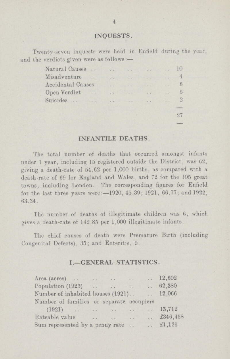 4 INQUESTS. Twenty-seven inquests were held in Enfield during the year, and the verdicts given were as follows:— Natural Causes 10 Misadventure 4 Accidental Causes 6 Open Verdict 5 Suicides 2 27 INFANTILE DEATHS. The total number of deaths that occurred amongst infants under 1 year, including 15 registered outside the District, was 62, giving a death-rate of 54.62 per 1,000 births, as compared with a death-rate of 69 for England and Wales, and 72 for the 105 great towns, including London. The corresponding figures for Enfield for the last three years were:—1920, 45.39; 1921, 66.77; and 1922, 63.34. The number of deaths of illegitimate children was 6, which gives a death-rate of 142.85 per 1,000 illegitimate infants. The chief causes of death were Premature Birth (including Congenital Defects), 35; and Enteritis, 9. I.—GENERAL STATISTICS. Area (acres) 12,602 Population (1923) 62,380 Number of inhabited houses (1921) 12,066 Number of families or separate occupiers (1921) 13,712 Rateable value £346,458 Sum represented by a penny rate £1,126